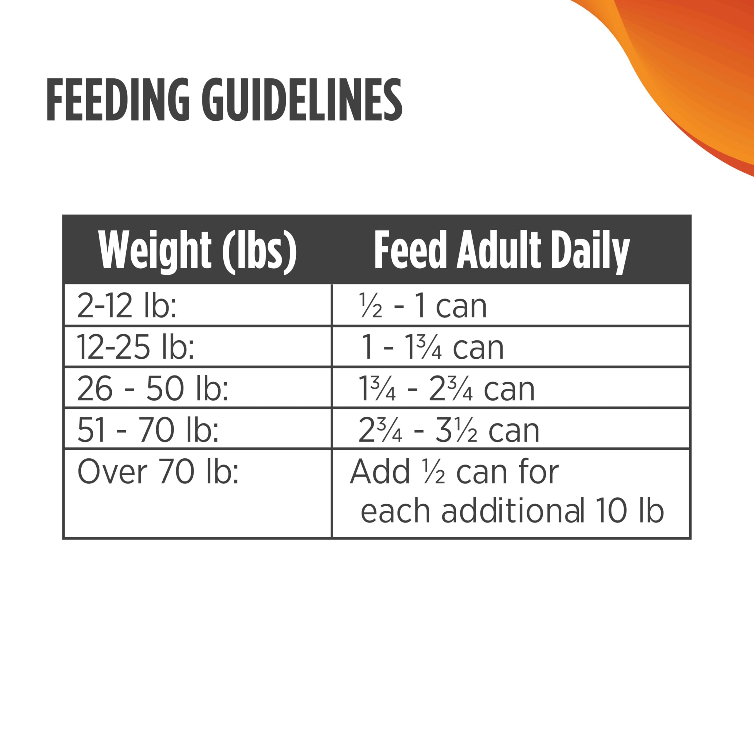 Nulo Freestyle All Breed Adult Wet Canned Dog Food, Premium All Natural Grain-Free, High Animal-Based Protein, Turkey & Sweet Po