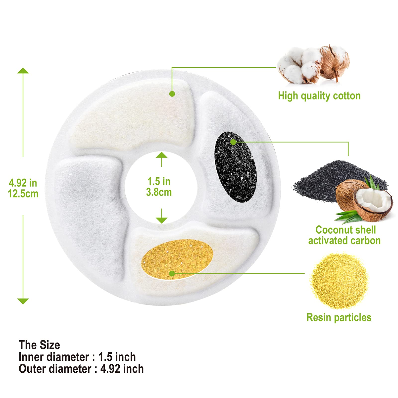 Cat Water Fountain Filters, 5 Inch Pet Fountain Filters, Dog Fountain Activated Carbon Filters Replacement, Compatible With Cats And Dogs Automatic Water Dispenser (10Pcs)