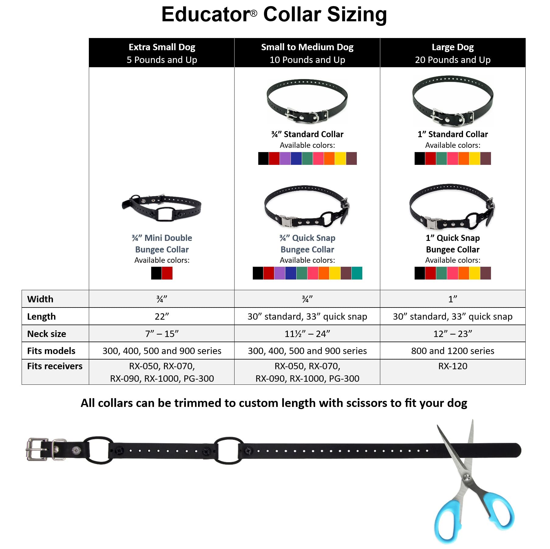Educator Quick Snap Bungee Dog Collar, Biothane, Waterproof, Odorproof, Easy Connect And Disconnect Clasp And D Ring With Comfort Bungee Loop, Adjustable For Custom Fit, 3/4-Inch, Yellow