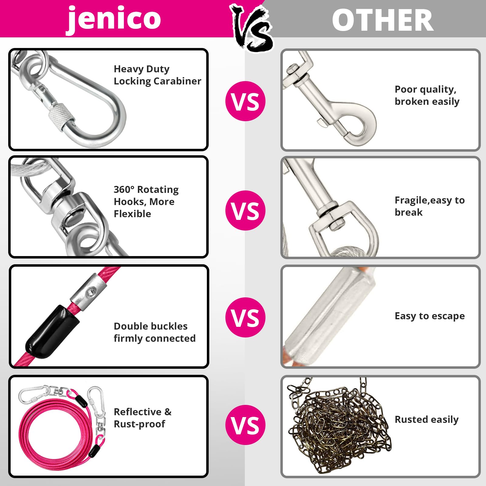 Jenico Dog Tie Out Cable: 50 Ft Dog Lead For Yard - Heavy Duty Chain Leash Outside For Small Large Dogs Up To 503 Lbs - Outdoor