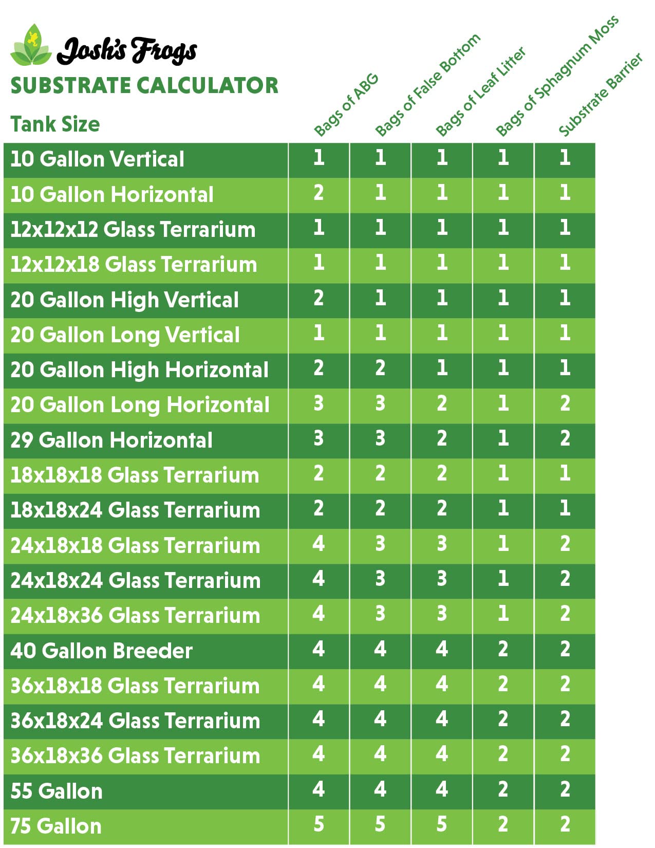 Josh'S Frogs Substrate Barrier (24'X18')