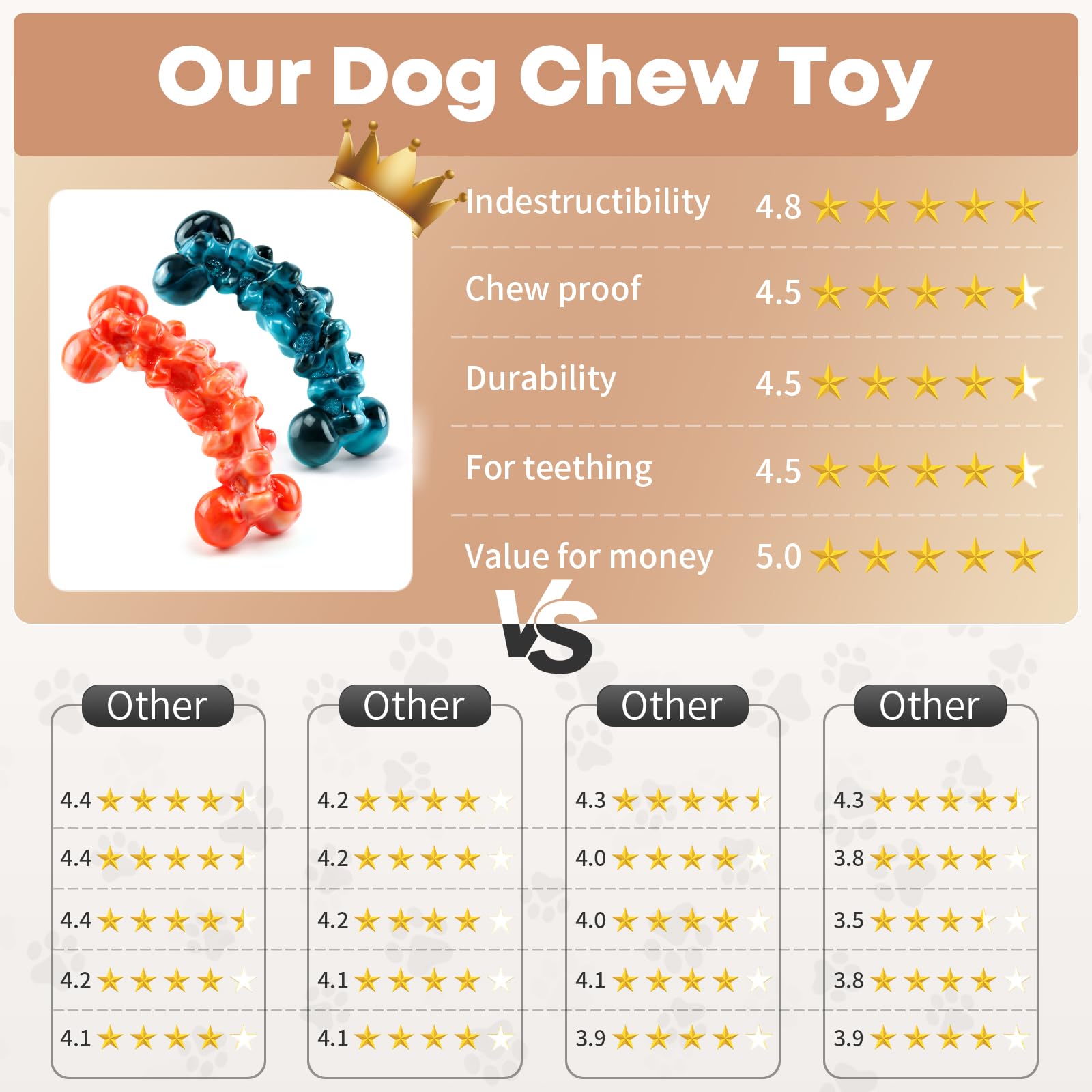 Wowbala 2 Pack Large Dog Chew Toys For Aggressive Chewers - Tough Dog Toys To Keep Them Busy Indestructible Super Chewer For Medium, Large Breed