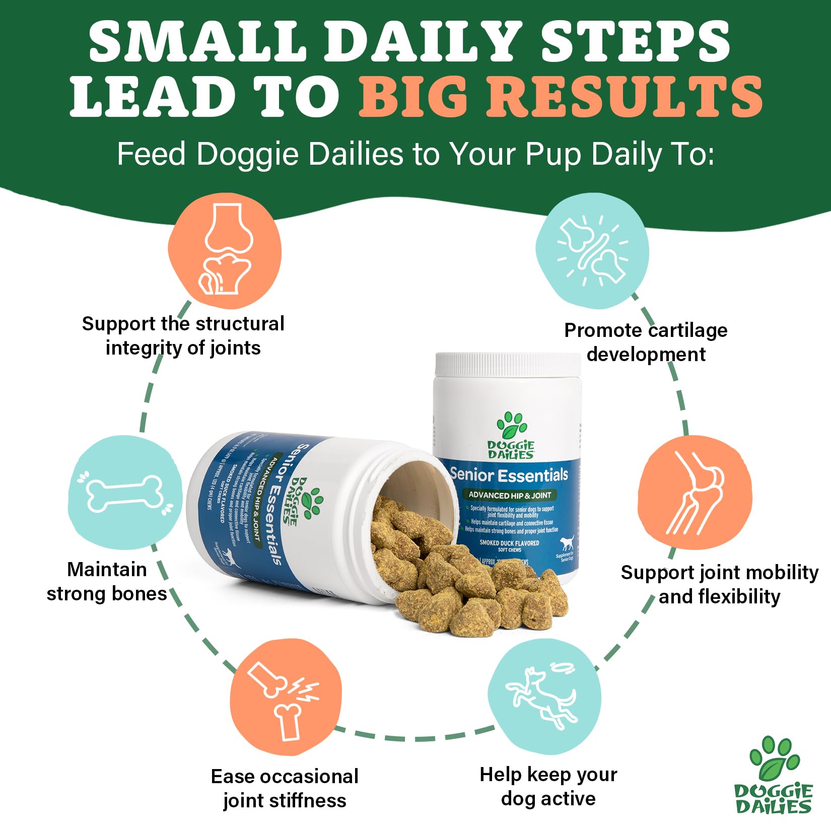 Doggie Dailies Advanced Hip & Joint Chews for Dogs - Glucosamine, Smoked Duck Flavor, 120 Count, Model DD-HJ