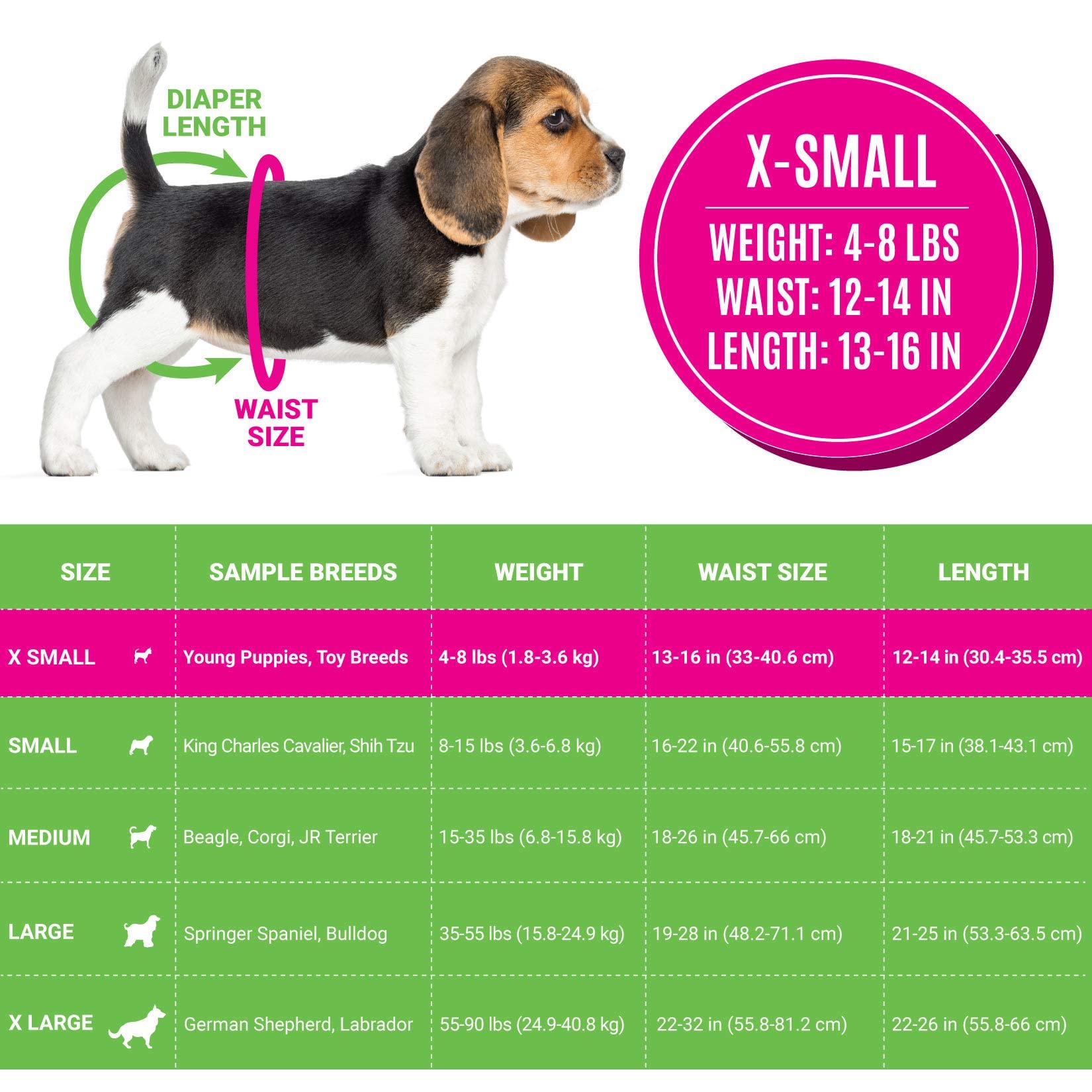Bodhi Dog Disposable Female Dog Diapers - Super Absorbent Dog Diapers for Female Heat Cycle - Adjustable Fit Pee Wraps for Potty