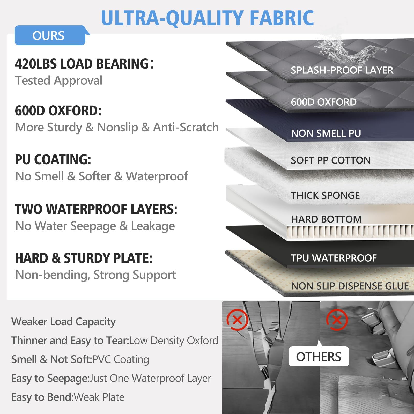 Back Seat Extender For Dogs, Hard Bottom Dog Car Seat Cover For Back Seat, Backseat Extender For Dogs Supports 420Lbs, Waterproo