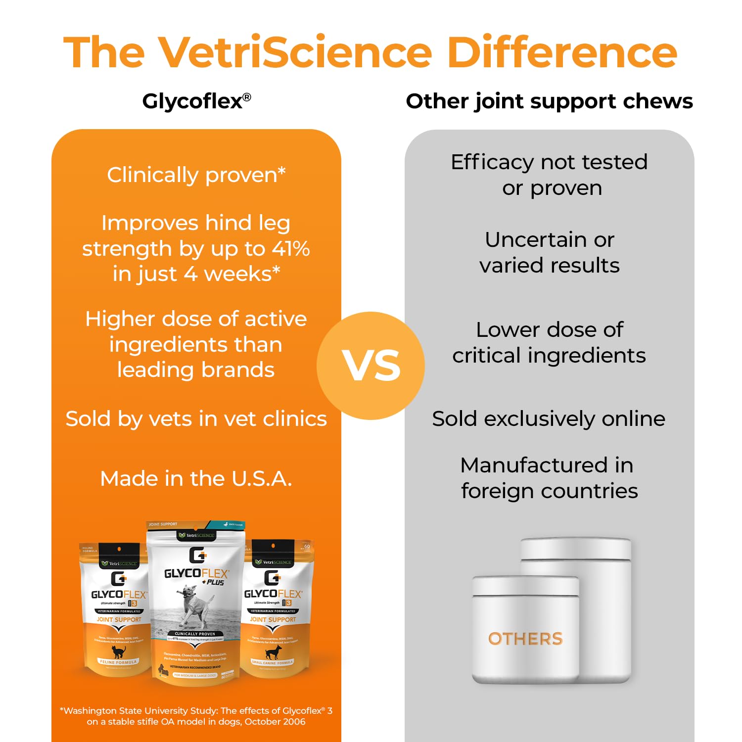 VetriScience GlycoFlex 3, Clinically Proven Joint Support Cat Supplements - Hip and Joint Health Supplement with Glucosamine, MS
