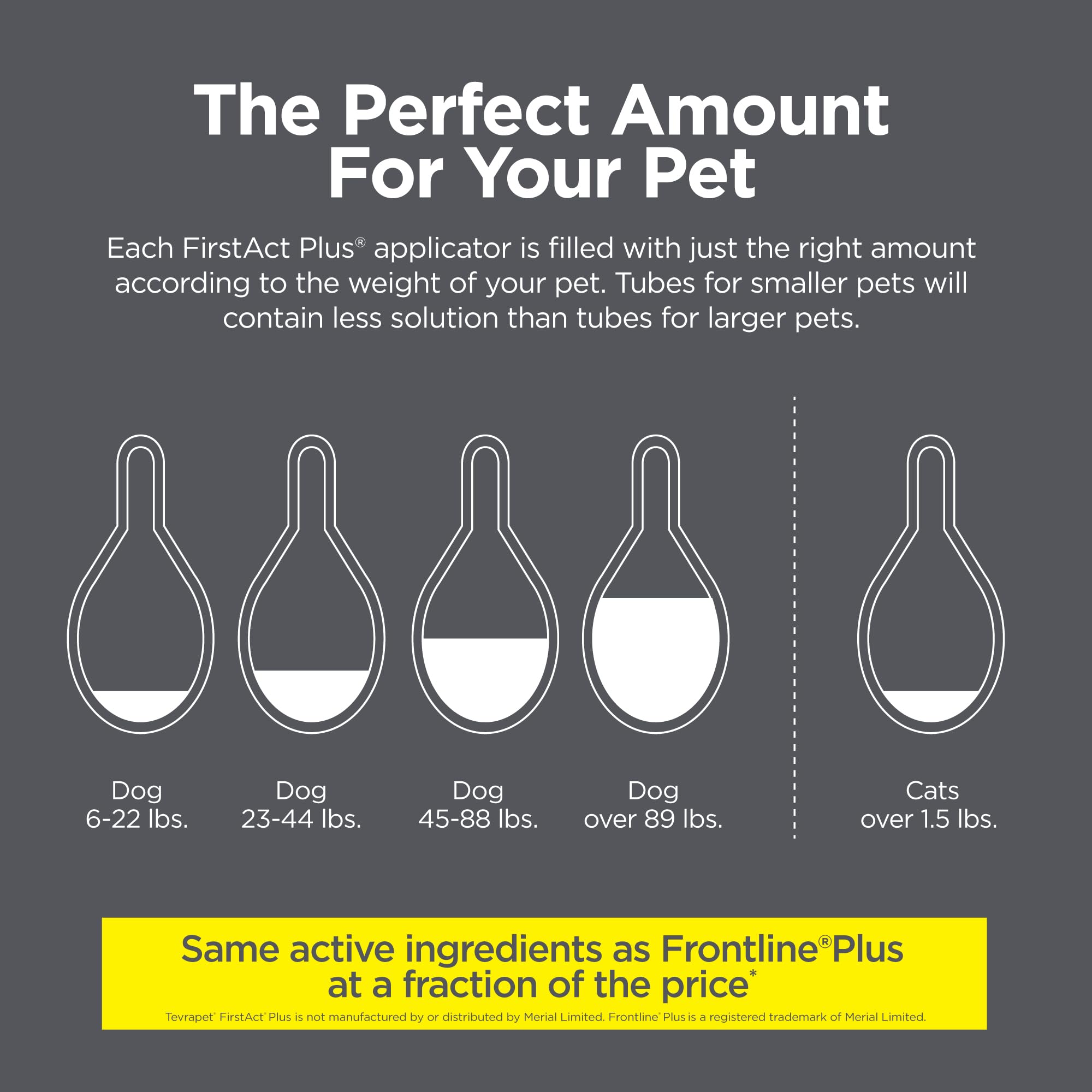 TevraPet FirstAct Plus Flea and Tick Prevention for Cats Over 1.5lbs, 6 Monthly Doses, Topical Drops