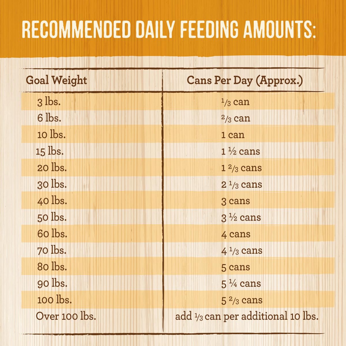 Merrick Grain Free Wet Dog Food, Premium And Wholesome Gluten Free Canned Adult Dog Food, Wingaling Recipe - (Pack of 12) 12.7 o