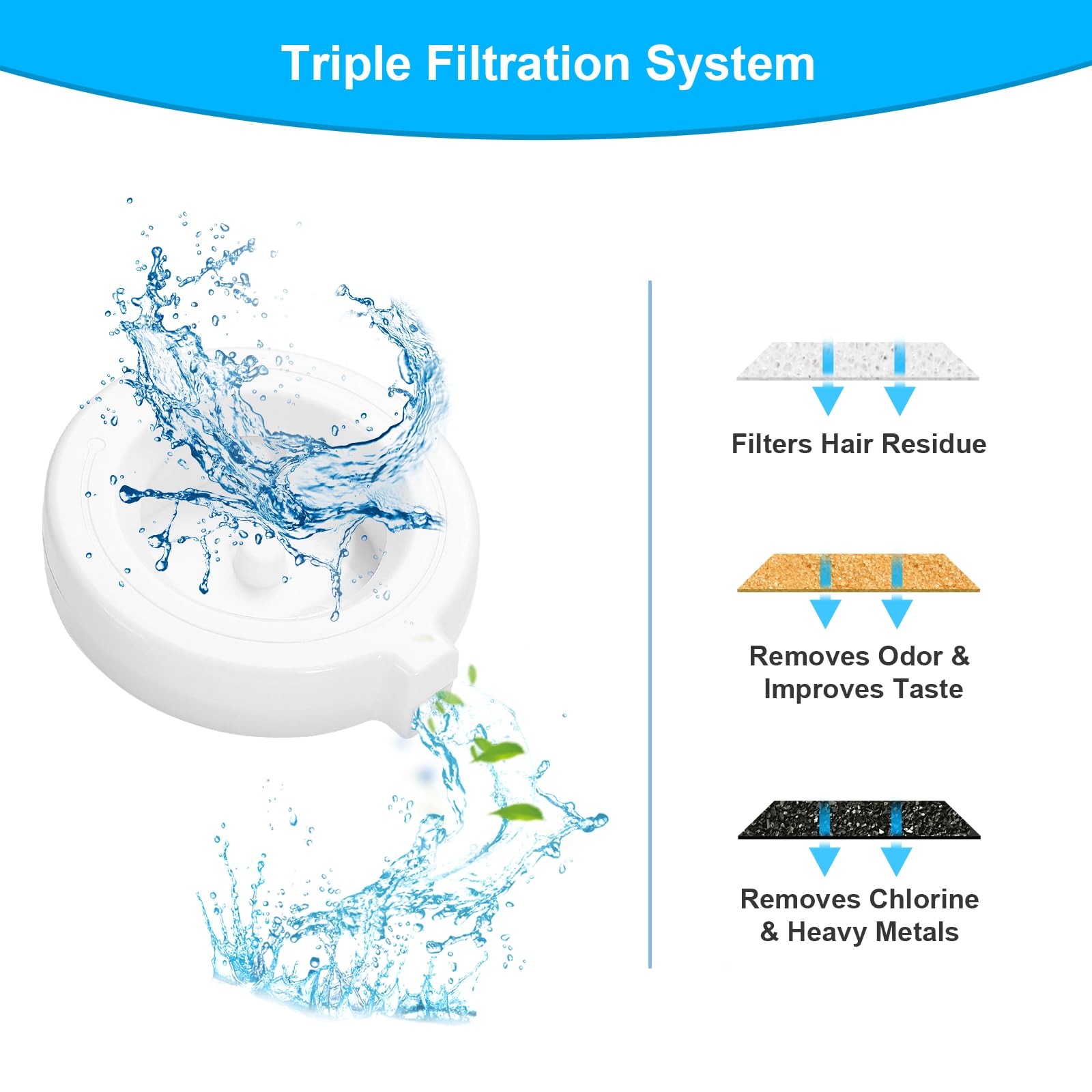 Redoso 4 Pack Replacement Filters For 3L/3.6L/4.6L/6L/8L Gravity Dog/Pet Water Dispenser, Dog Water Filter Replacement, Triple F