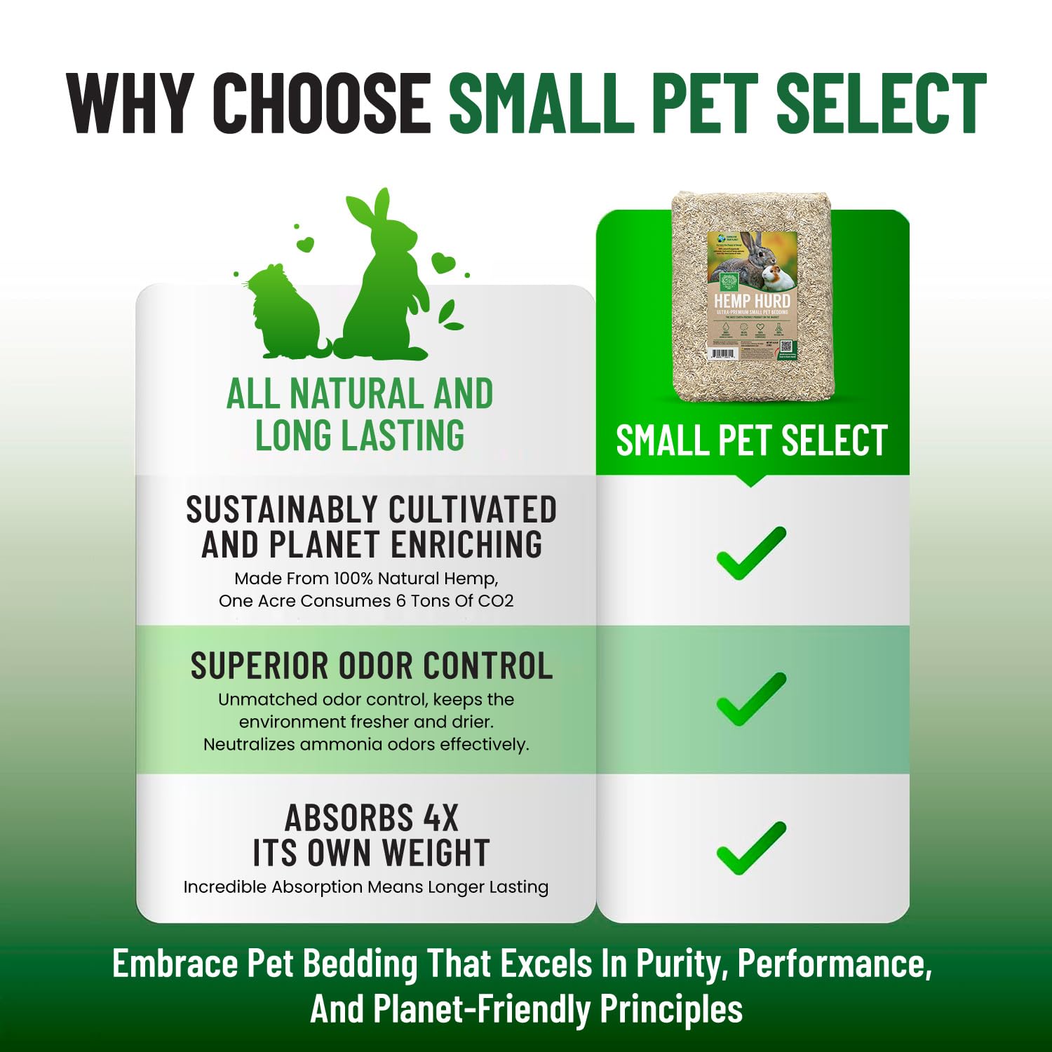 Small Pet Select Hemp HURD Ultra-Premium Small Pet Bedding, Biodegradable Animal Bedding, Eco Friendly Odor Control for Rabbits,
