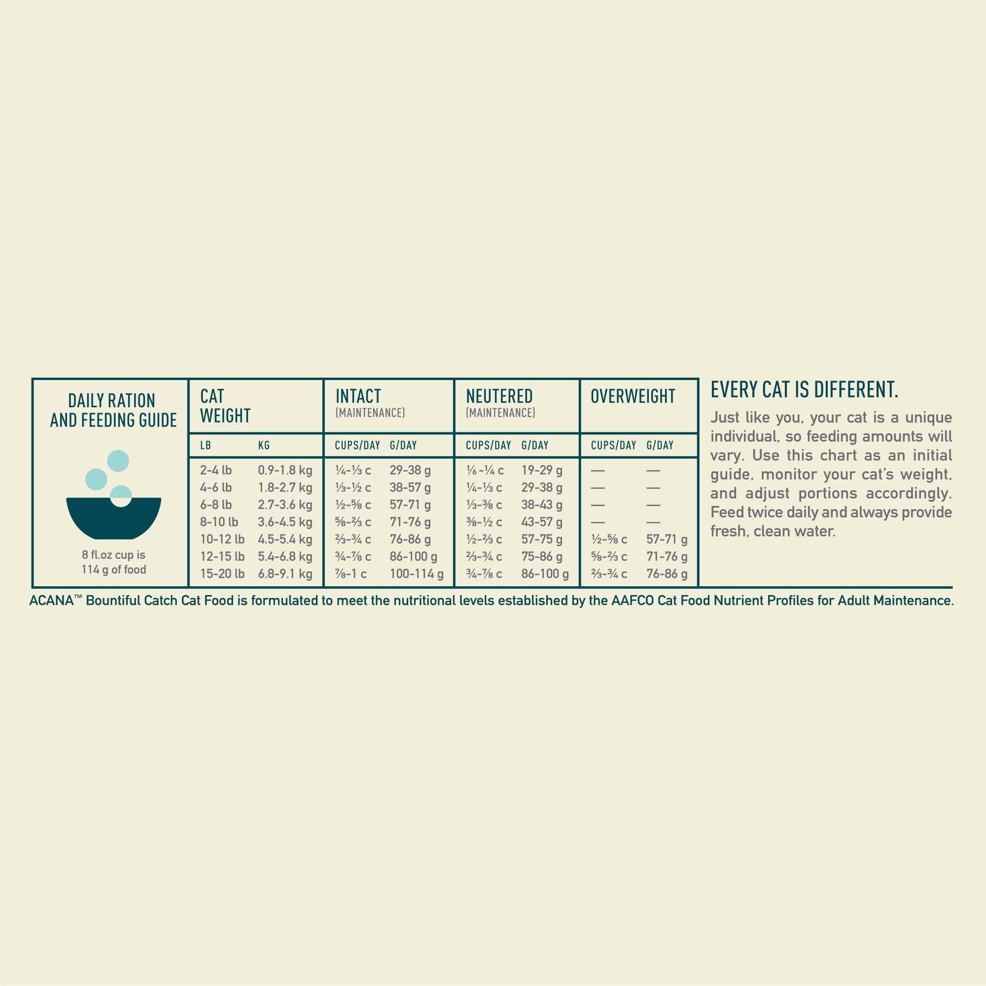 ACANA Bountiful Catch Dry Cat Food for Adult Cats, Salmon and Whole Herring Recipe, Fish Cat Food, 10lb