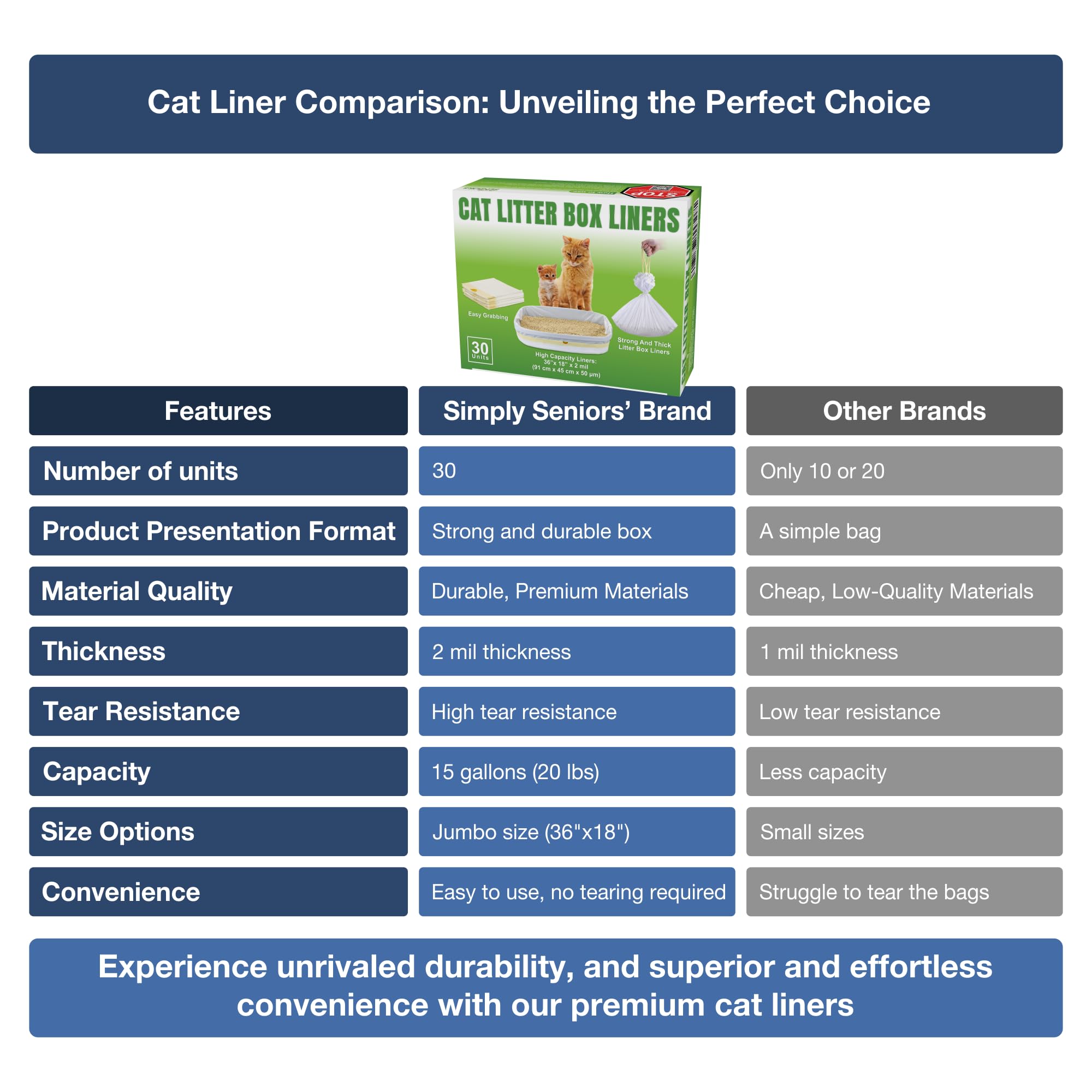 Cat Litter Box Liners - 30 Extra Large Strong & Thick Litter Liners For Mess-Free Cleanup - Jumbo Size - Conveniently Folded No