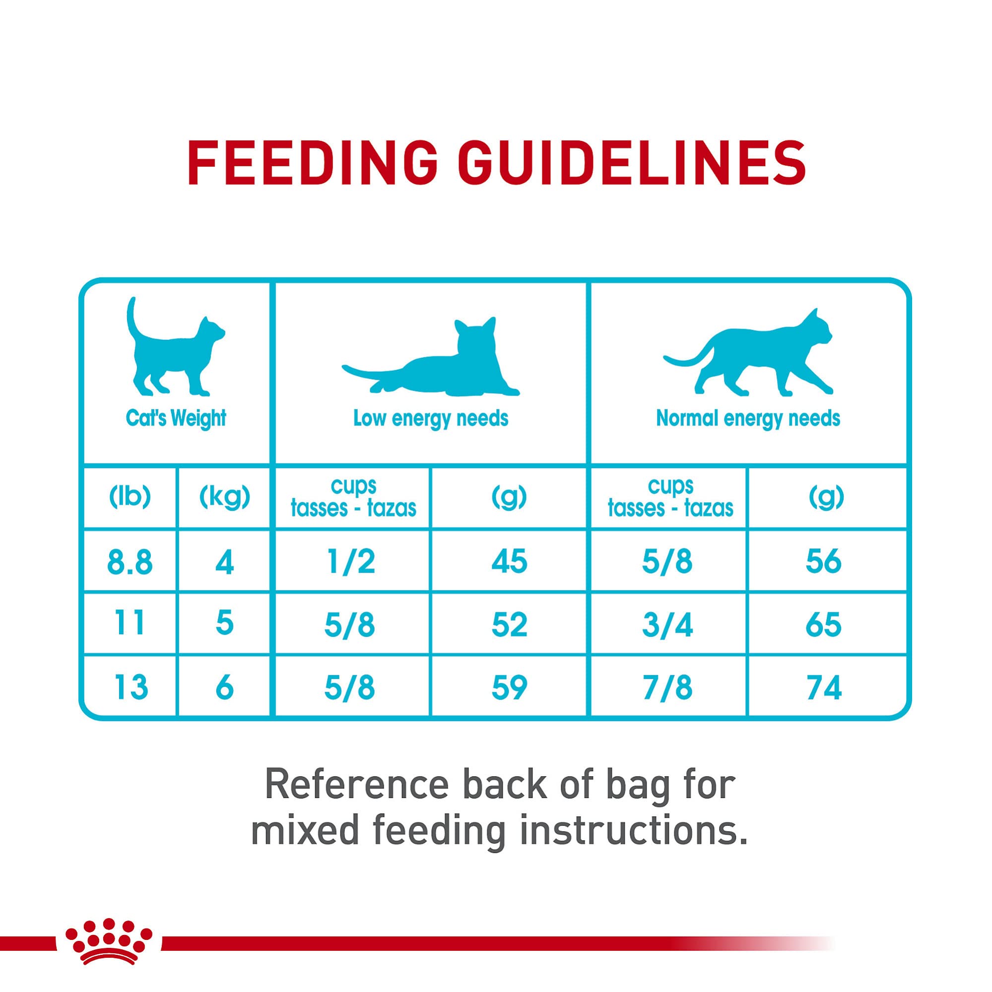 Royal Canin Feline Care Nutrition Urinary Care Adult Dry Cat Food, 3 lb Bag