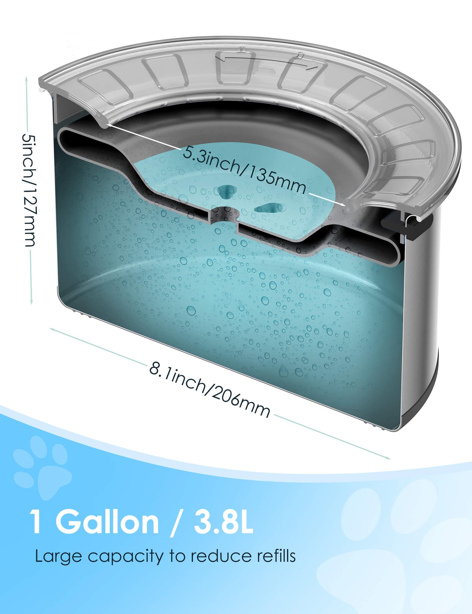 Heouvo 1 Gallon Large Dog Water Bowl No Spill,?Anti Digging Lid & Rubber Bottom? Spill Proof Dog Bowl, Anti Splash Mess Dripless