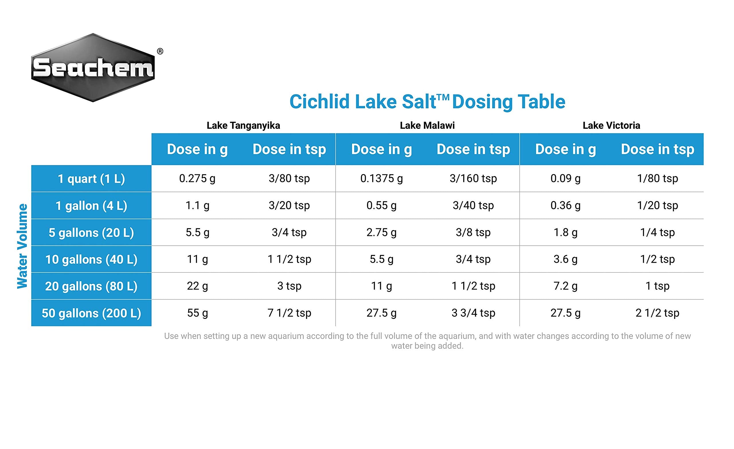 Cichlid Lake Salt, 1 kg / 2.2 lbs
