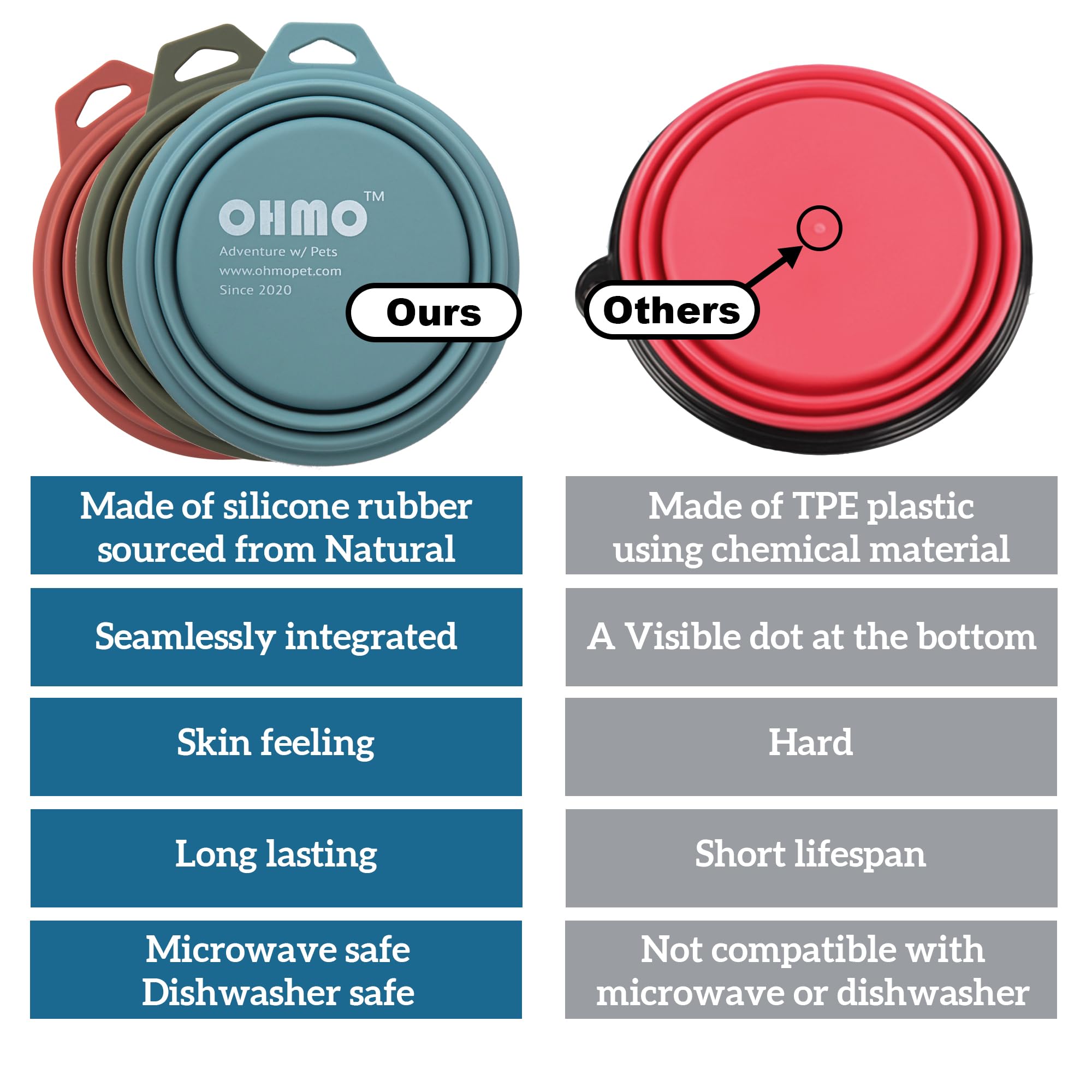 Ohmo Collapsible Dog Bowl(2 Pack, Peacock&Light Blue 12Oz/400Ml) Premium Silicone Pet Water Bowls For Cats & Dogs, Portable Dog