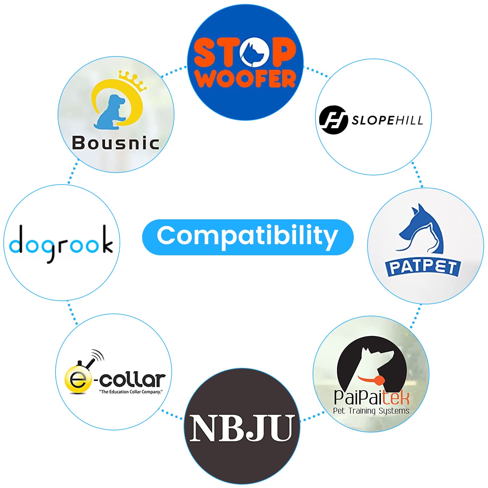 Yeaoi Charger Replacement For Shock Collar Patpet Paipaitek Educator Stopwoofer Slopehill Bousnic Nbju Dogrook Training Collar C