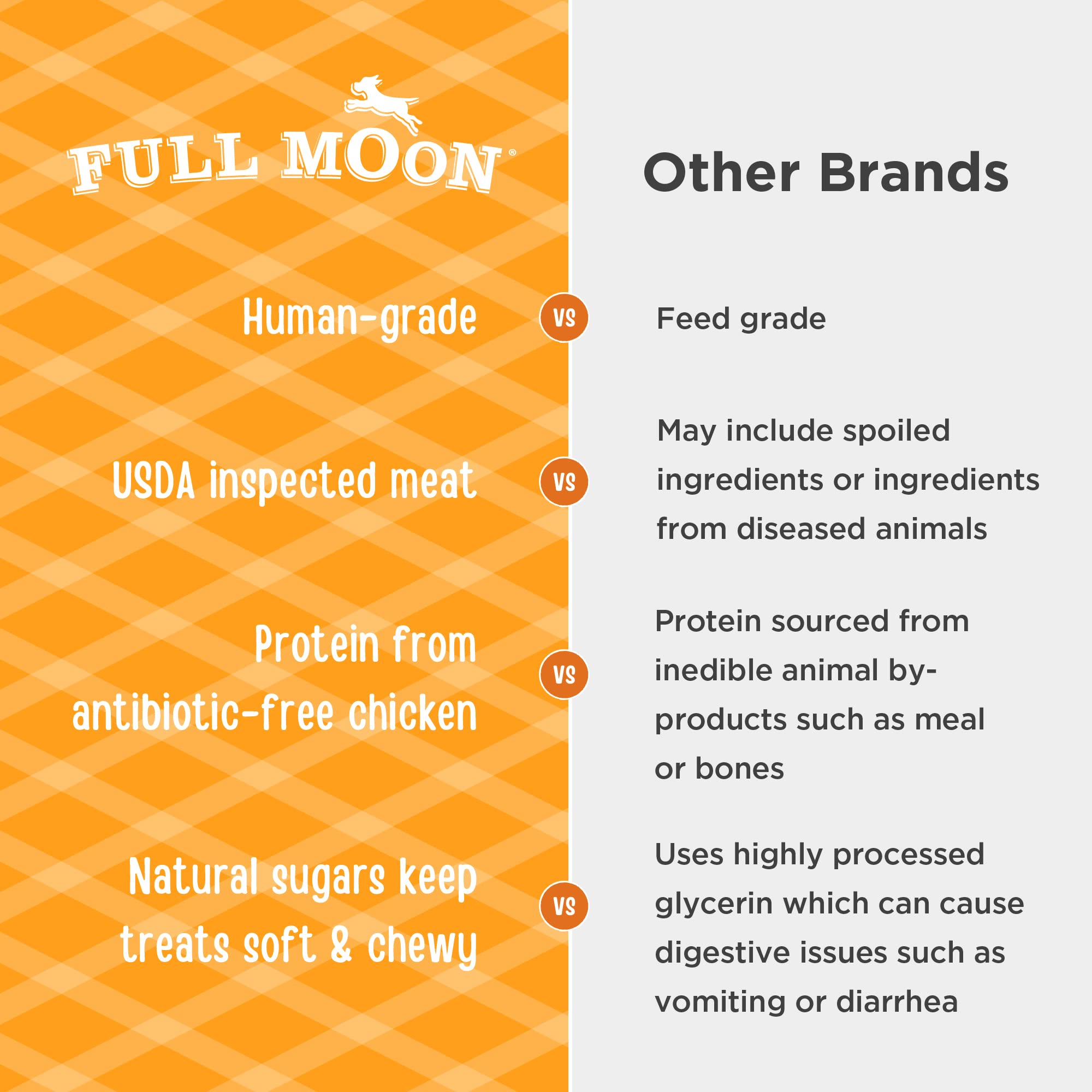 Full Moon All Natural Human Grade Dog Treats, Essential Chicken Savory Sticks, 16 Ounce