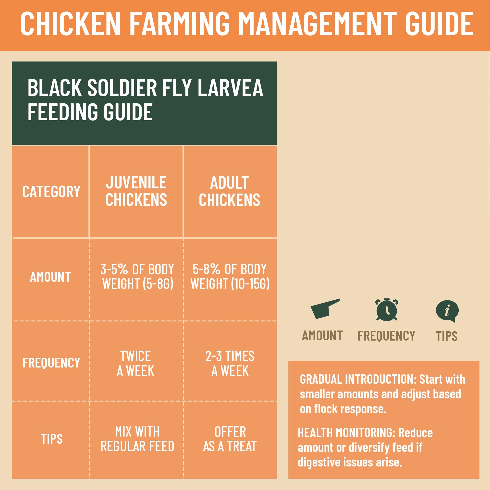 Joyprotyn 10LB Non-GMO Dried Black Soldier Fly Larvae for Chicken - 85X More Calcium Grubs Than Mealworms for Strong Eggshells &