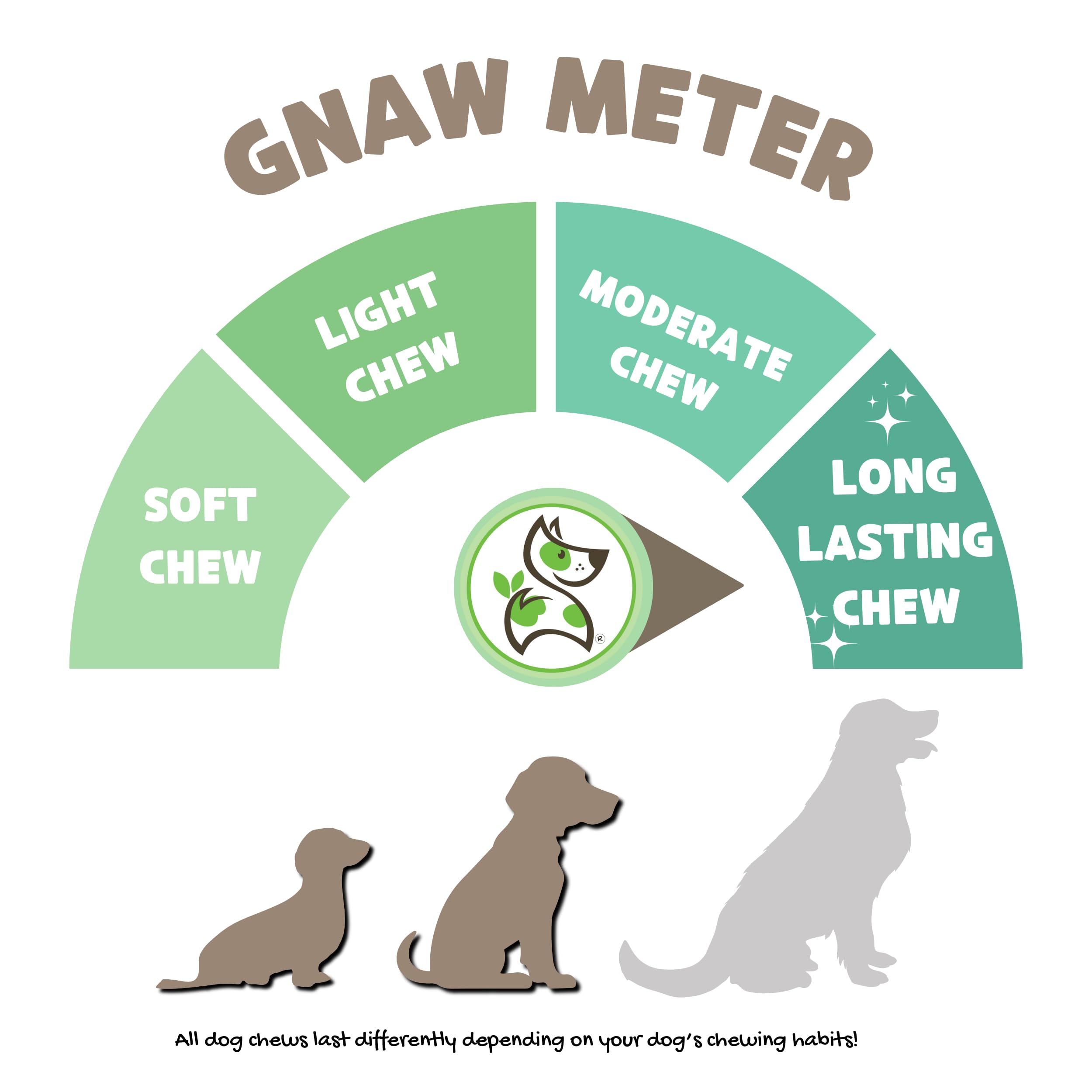 Nature Gnaws Bully Stick Rings for Dogs (5 Count) - Long Lasting for Aggressive Chewers - Natural Beef Dog Chew Bones - Rawhide
