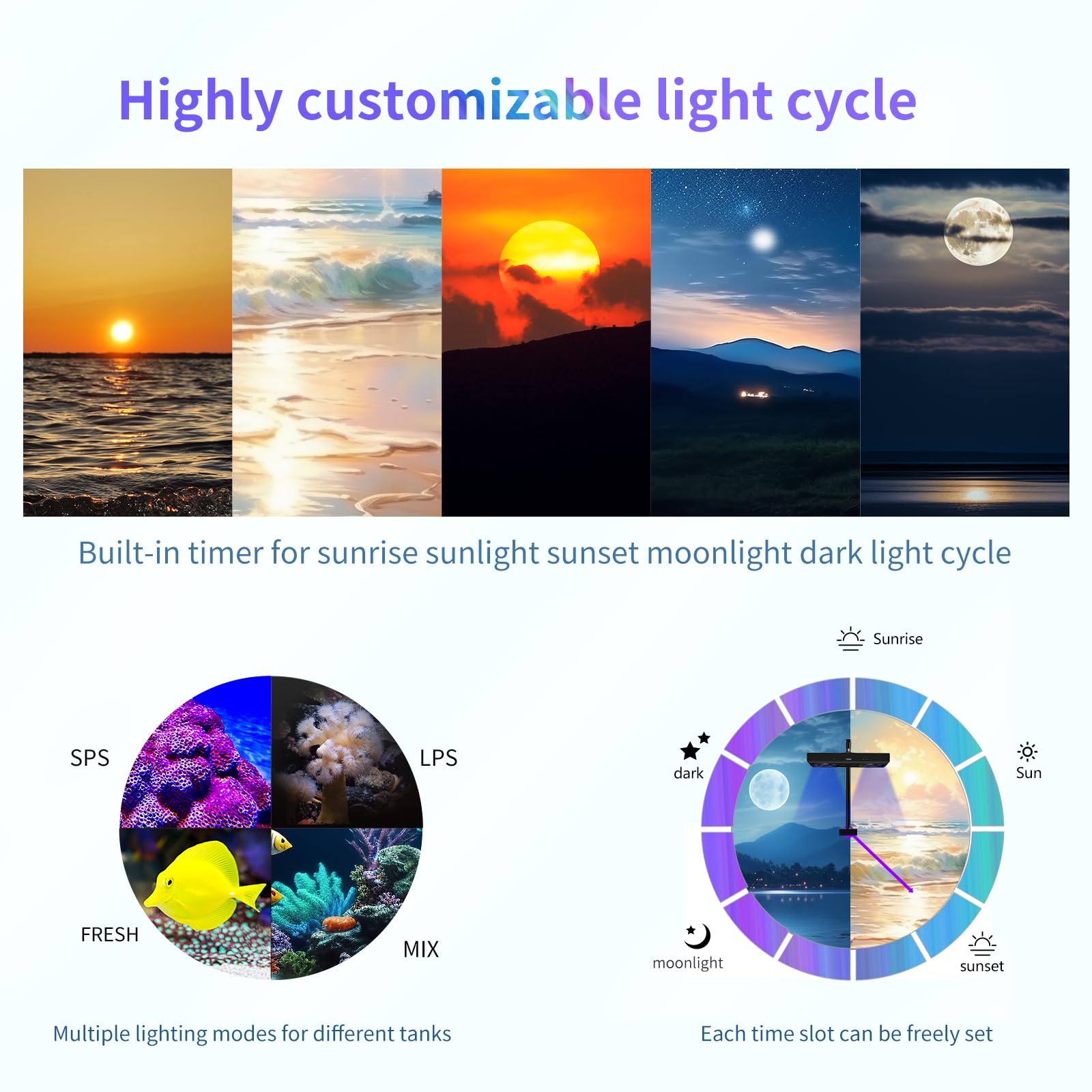 Smatfarm Aquarium Light-140 Watts Reef Light High Penetration Wide Coverage Sunrise Sunset Moonlight Saltwater Lights For Coral