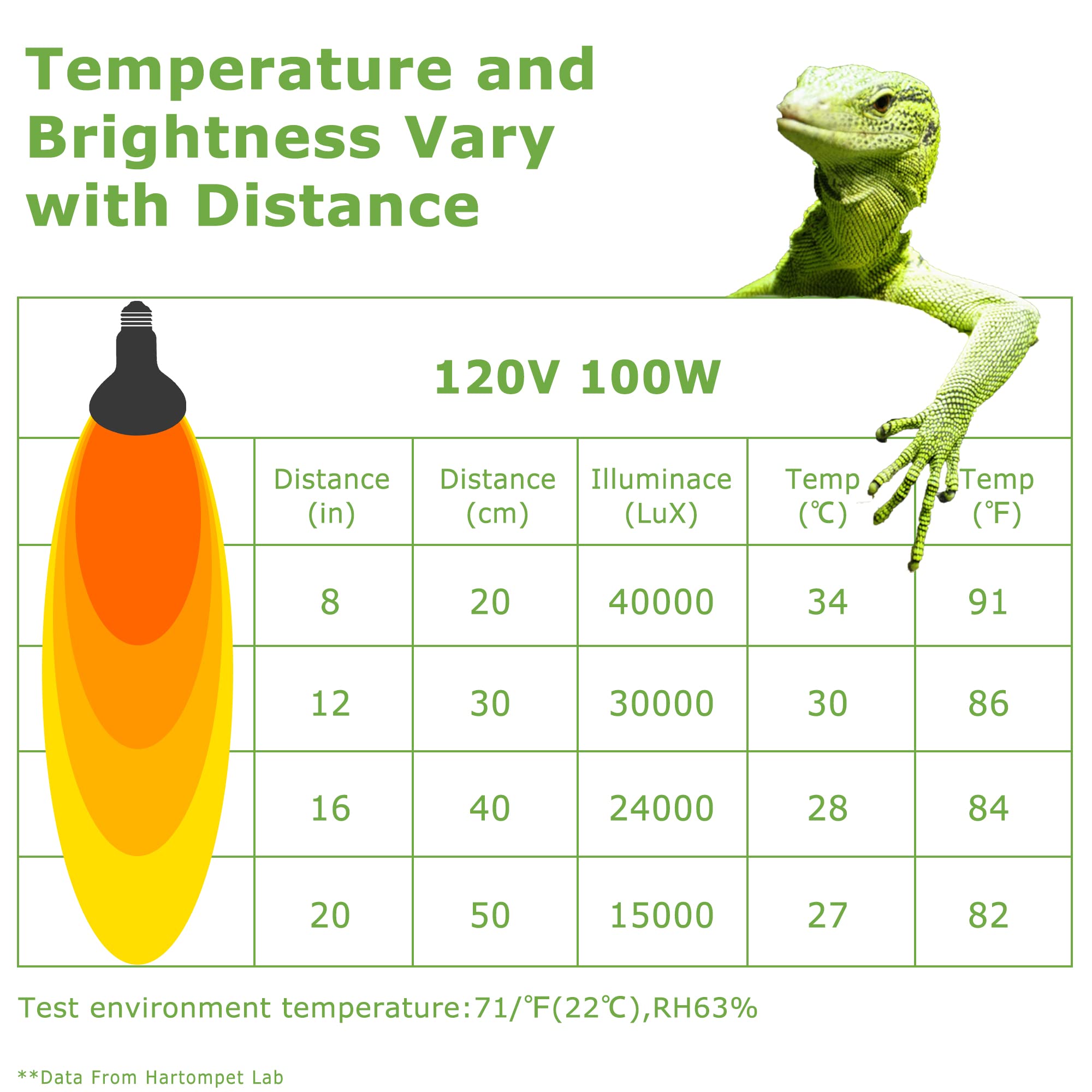 HARTOMPET Reptile Heat Lamp Bulbs 100W E26 - UVA Basking Spot Light for Reptiles - Simulated Sunlight Terrarium Heat Lamps - Ide