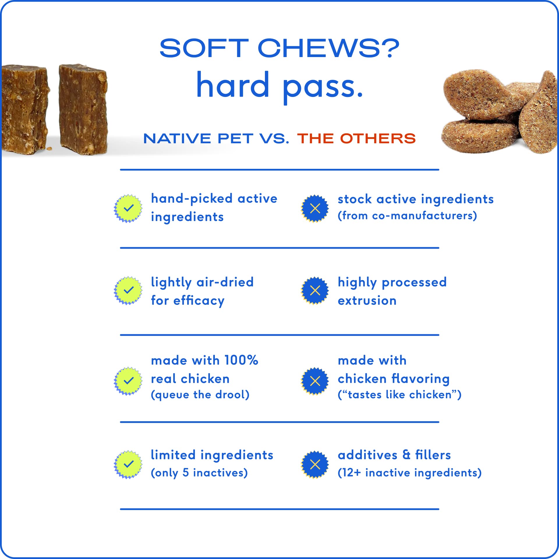 Native Pet Dog Allergy Chews - Natural Dog Skin Allergies Treatment - Anti Itch for Dogs Allergy Relief - Itch Relief & Allergy
