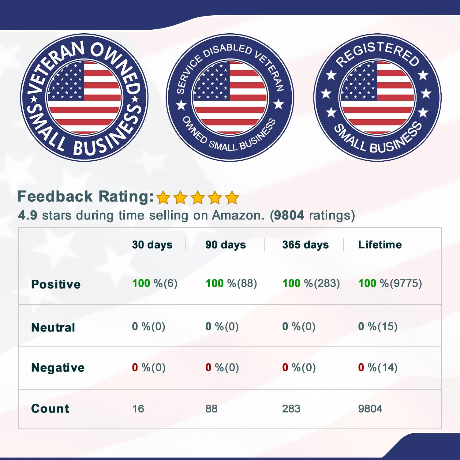 Service Dog Tag Double Sided With Federal Protection & Red Medical Alert Symbol | 1.25 Inch Durable Pet Id Tags | Easily Attach