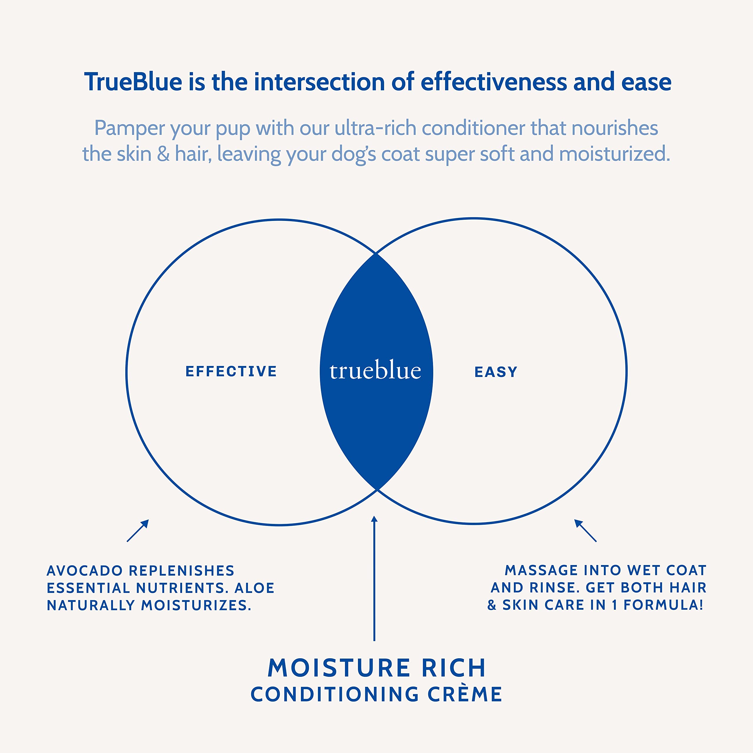 Trueblue Aloe & Avocado Moisture-Rich Conditioning Dog Crème – Conditioner Cream For Dogs, Puppies - Deodorizing, Moisturizing, Tearless – Toxin Free, Natural Botanical Blend – 12 Fl. Oz.