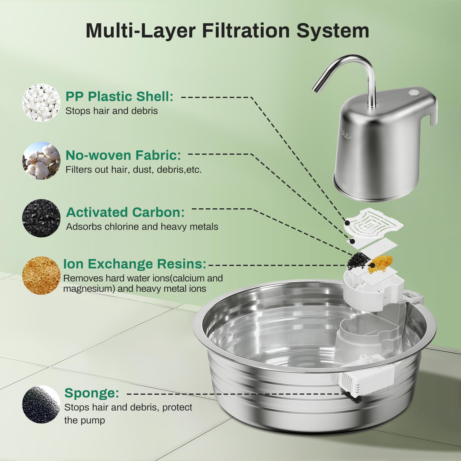 Cat Water Fountain, 4L/135OZ Stainless Steel Pet Fountain with 3 Filters & 3 Sponges Dog Water Dispenser, Dog Water Bowl Cat Dri