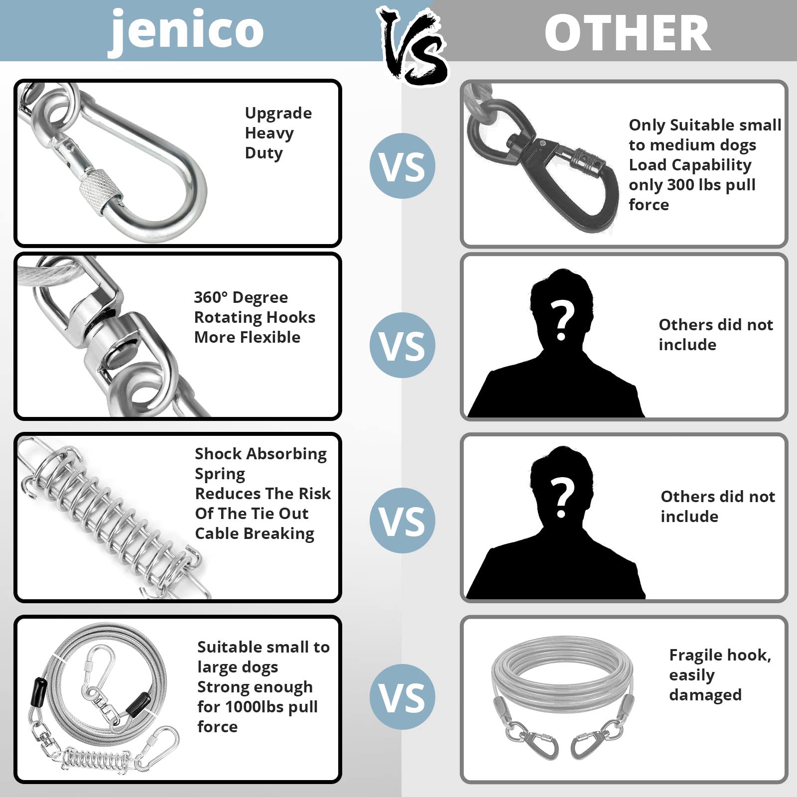 Jenico Dog Tie Out Cable - 10/15/20/30/40/50/70/100/150FT Runner Cable with Swivel Hook and Shock Spring, Outdoor and Camping Do