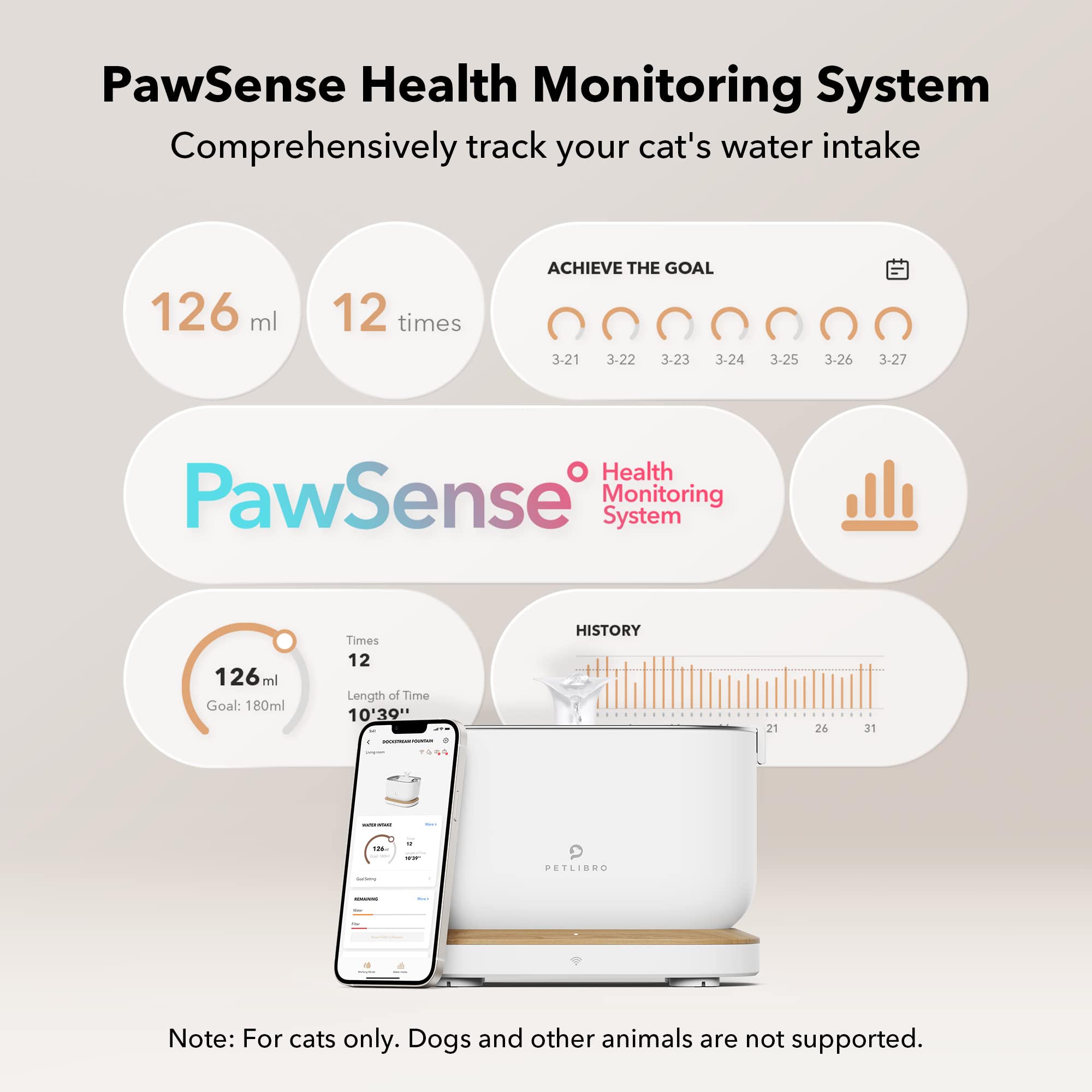 Petlibro App-Controlled Cat Water Fountain, Pet Water Fountain With Stainless Steel Tray, Water Fountains For Cats Indoor With D