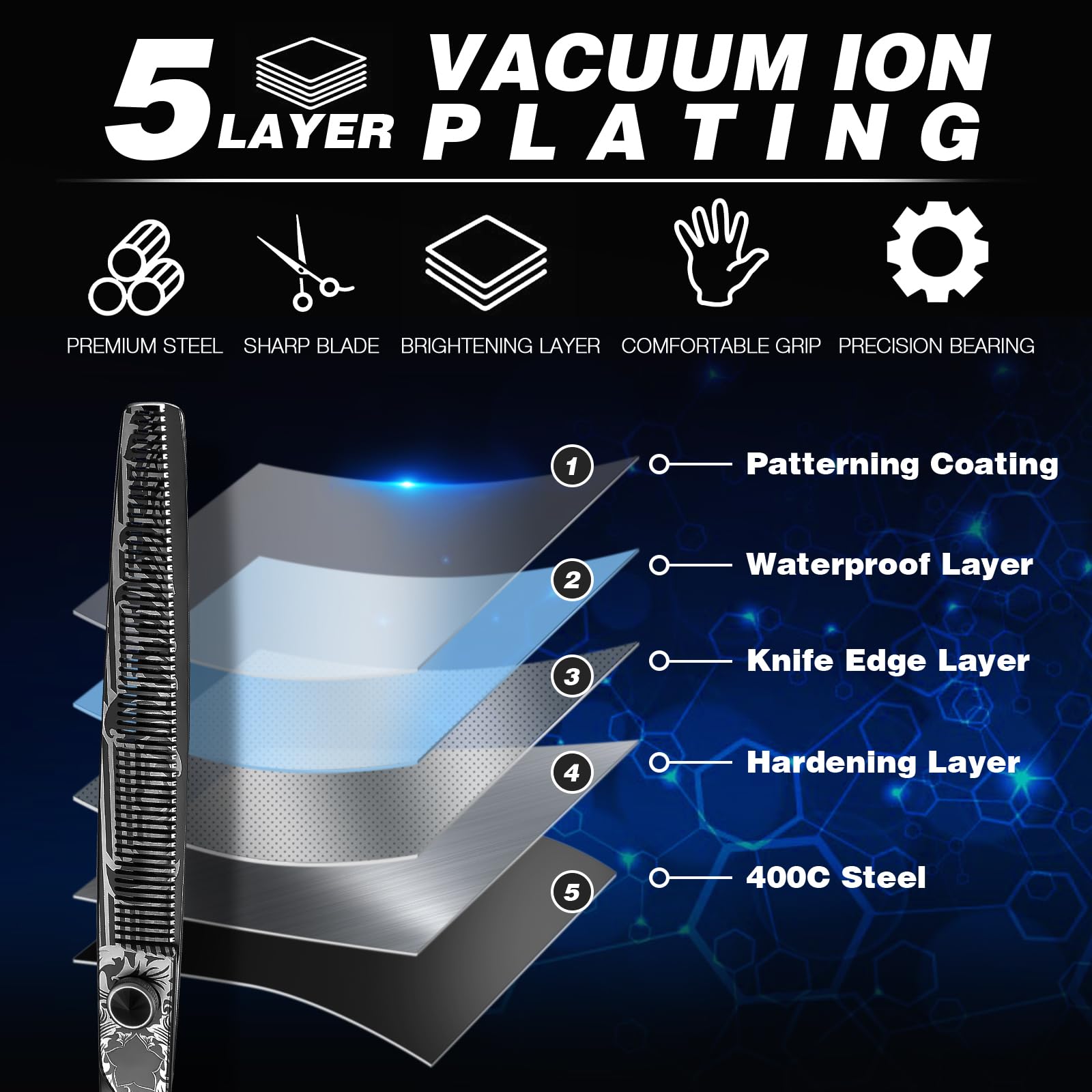 Jason 8 Inch Dog Thinning Scissors Ergonomic Pets Grooming Thinner Blender Shears Cat Trimming Texturizing With Offset Handle, S