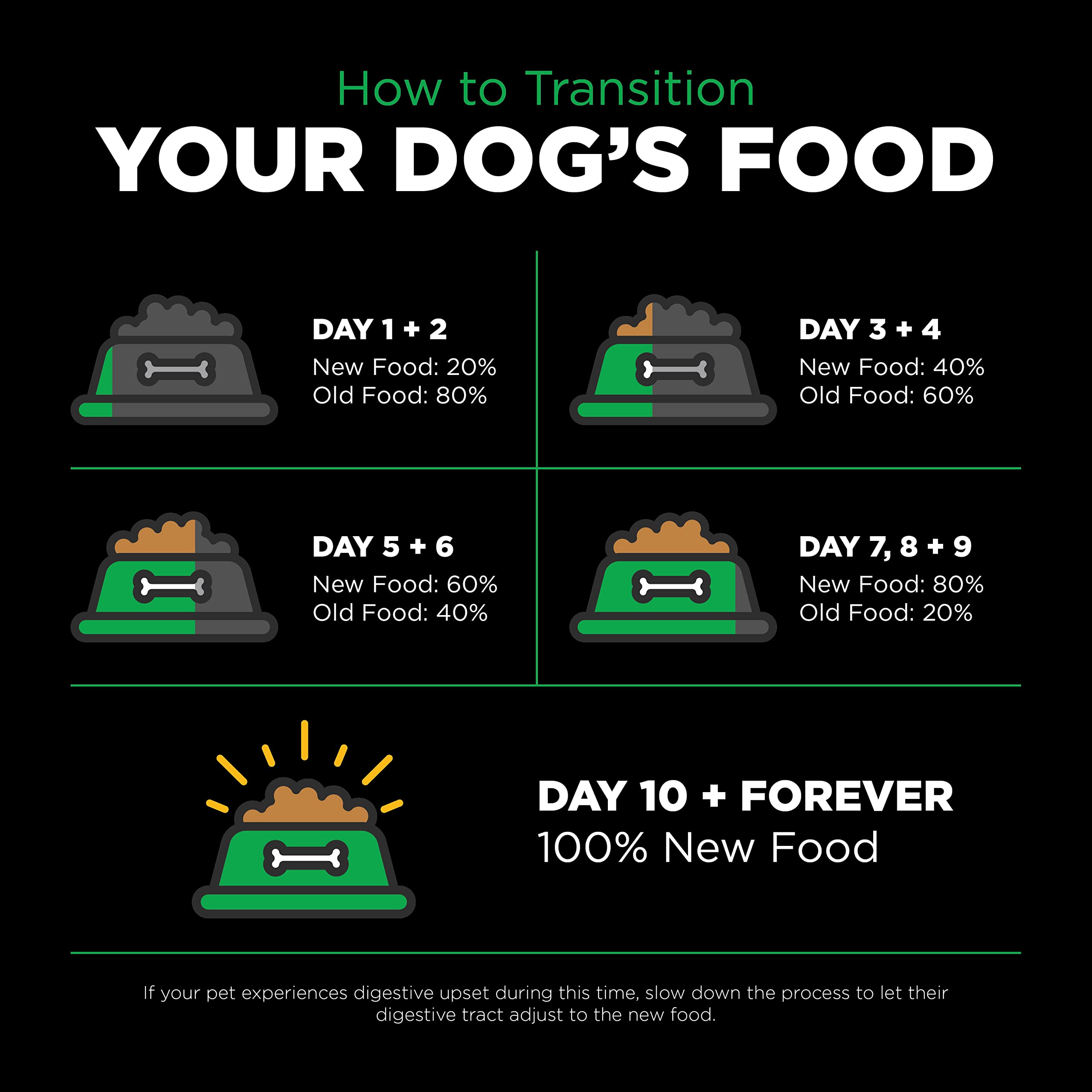 Go! Solutions Sensitivities Limited Ingredients, Grain-Free Dry Dog Food, Insect Recipe for Sensitive Stomach, 12 lb Bag