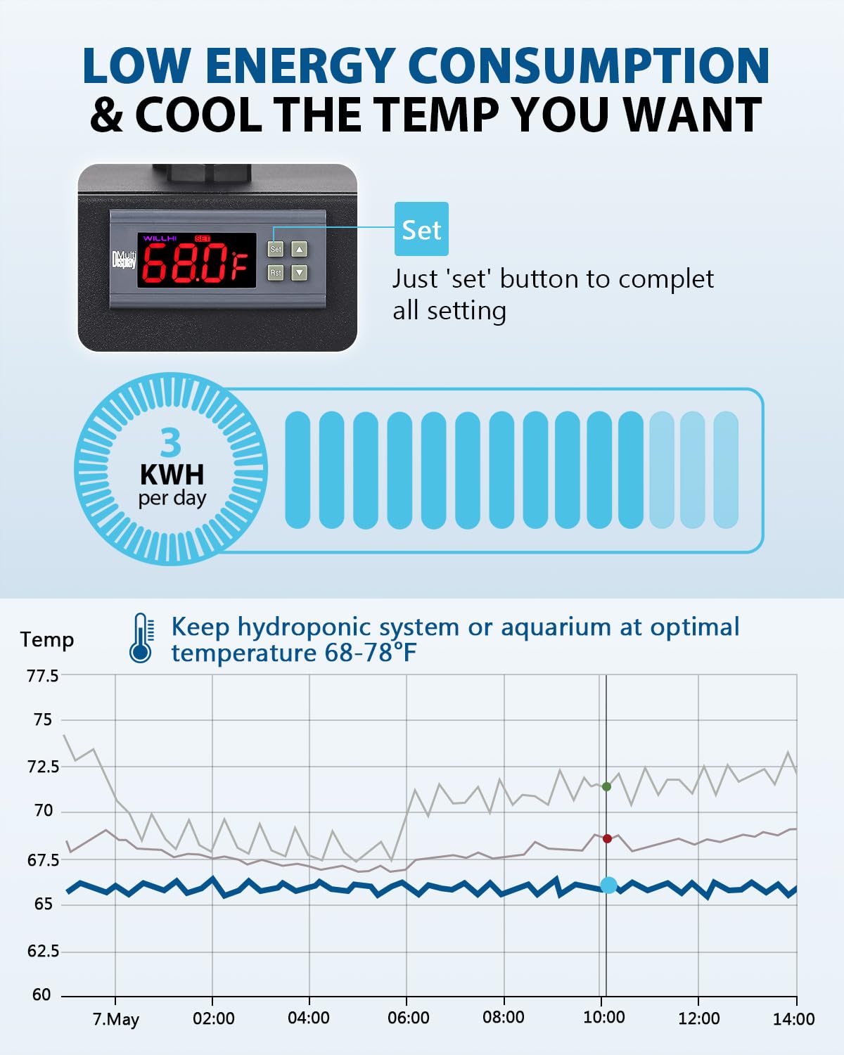 BAOSHISHAN 100L Aquarium Chiller 26gal 1/13 HP Water Chiller for Fish Tank with Compressor Refrigeration Special Quiet Design fo