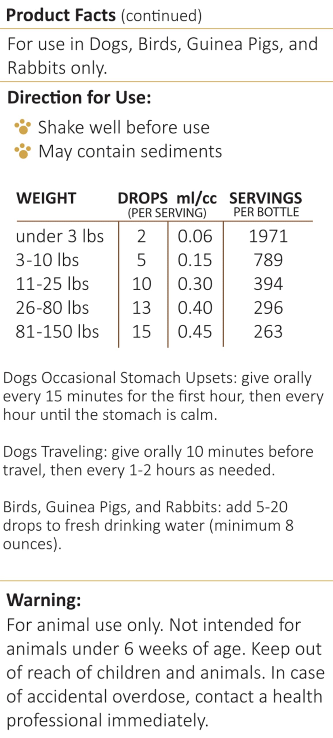 AMBER NATURALZ ProTummy Herbal Supplement for Dogs & Small Pets | 4 oz Glass Bottle | Stomach Comfort Blend