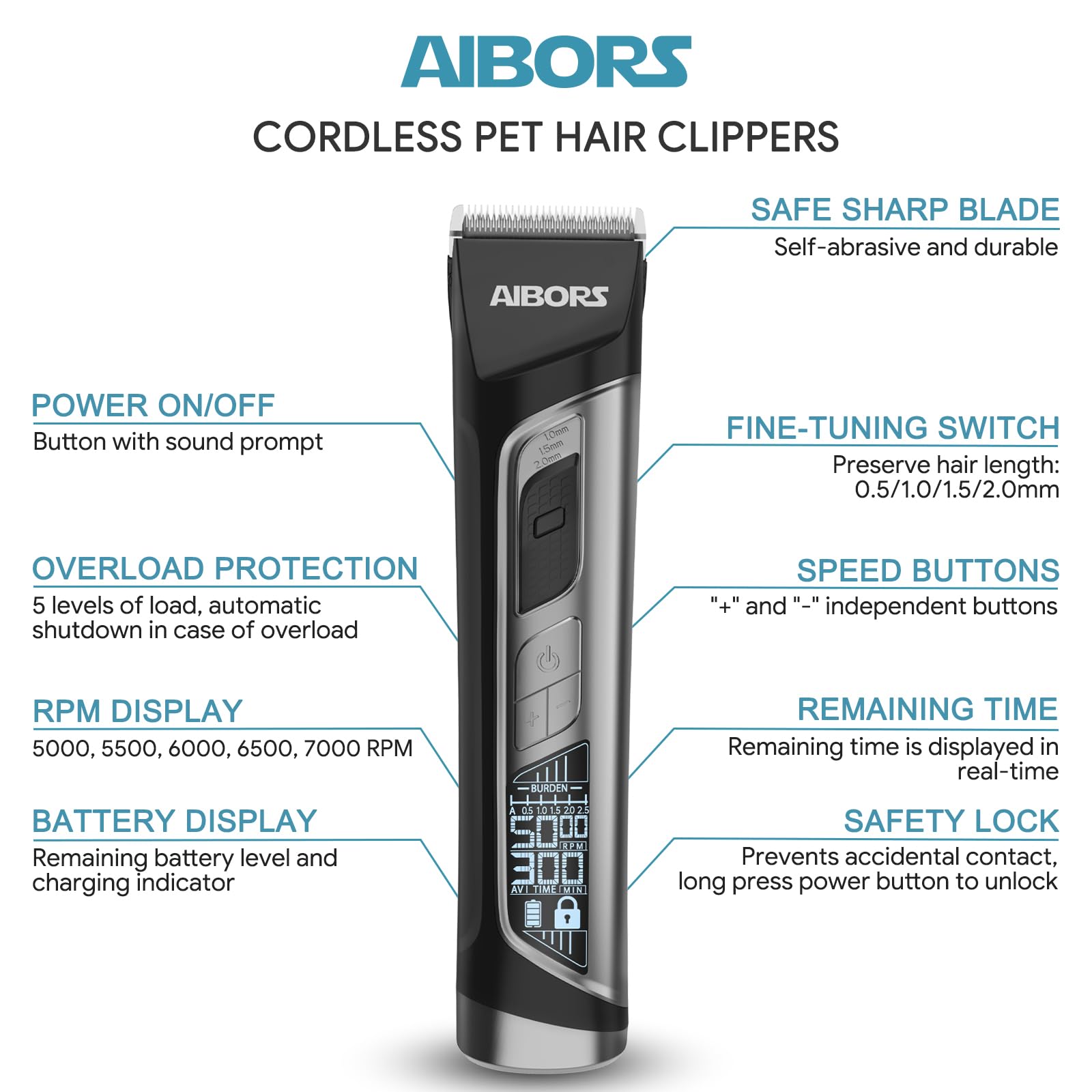 Aibors Dog Clippers For Grooming - 5 Speeds Quiet Dog Trimmer Grooming Kit For Thick Heavy Coats Dog Hair Clippers For Pets Cord