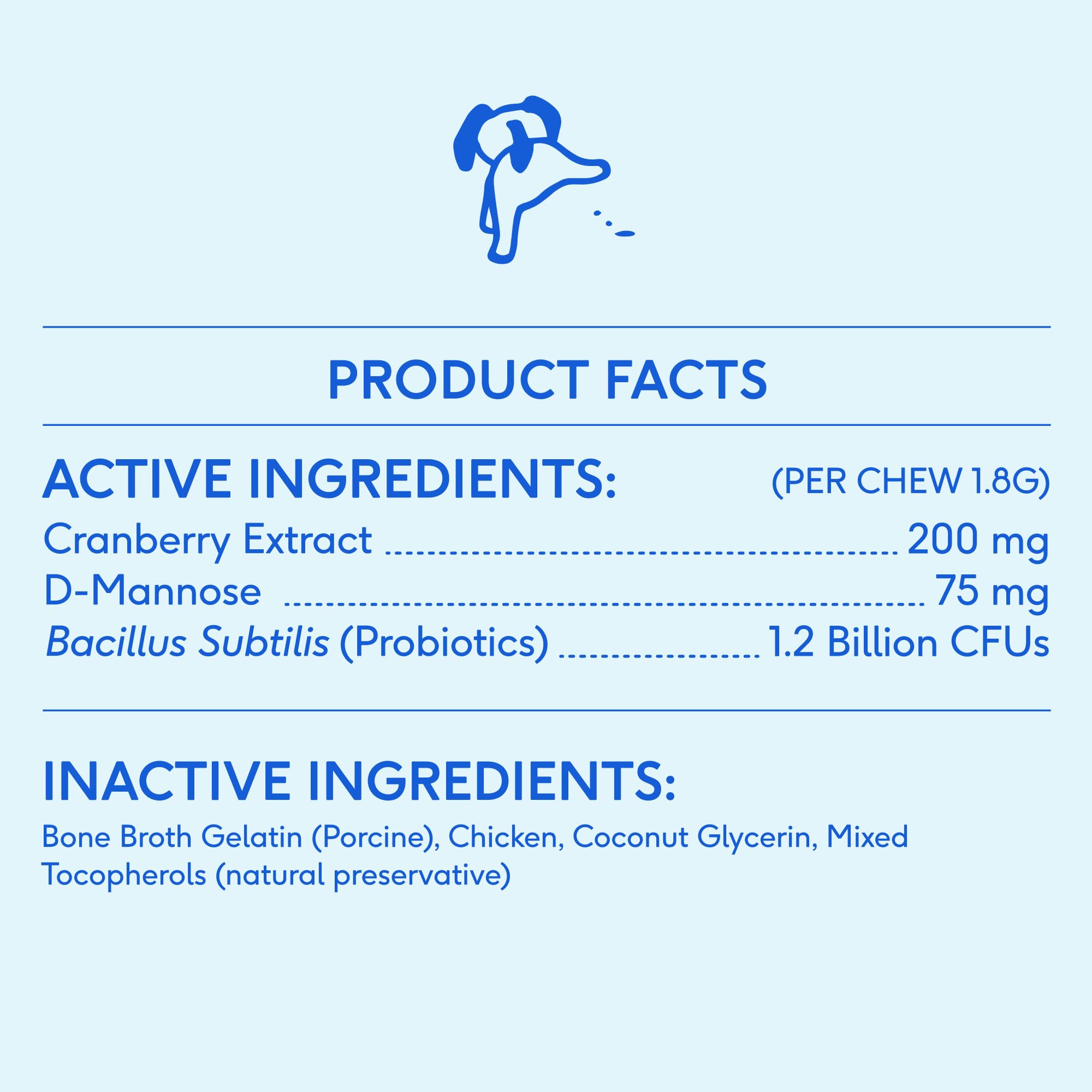 Native Pet Dog UTI Treatment - Cranberry Supplement for Dogs Bladder Control & Kidney Support - Prevent Urinary Tract Infection