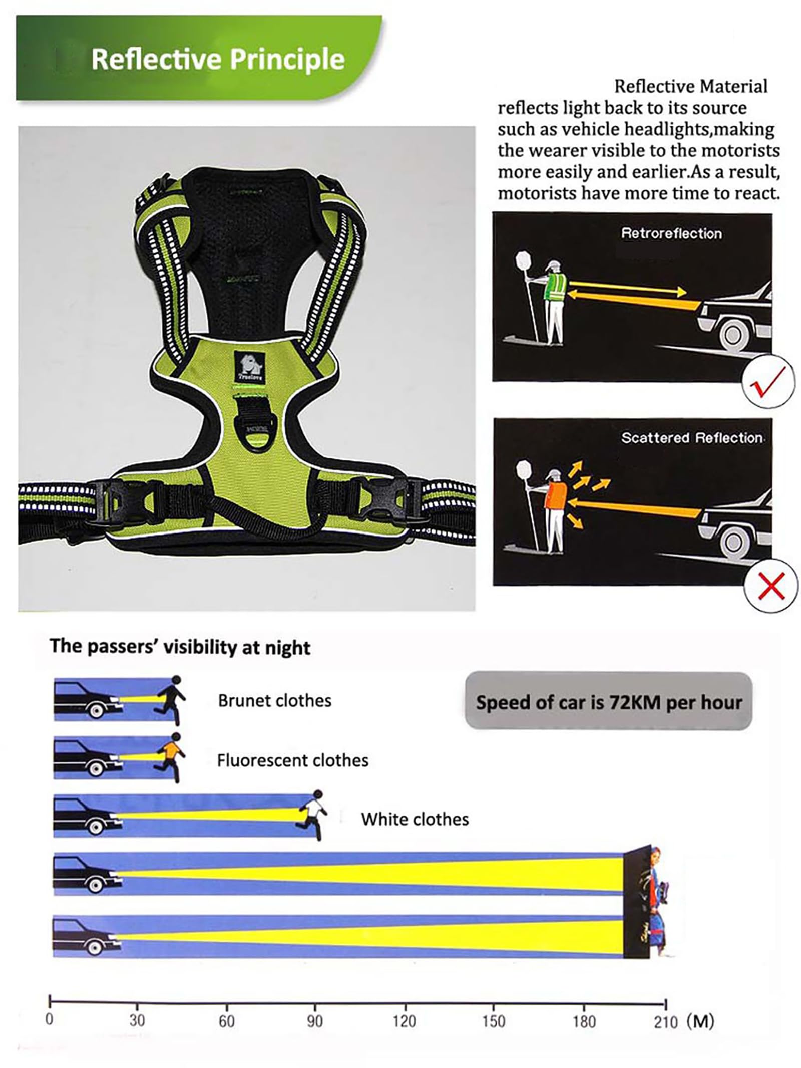 True Love Truelove Adjustable No-Pull Dog Harness Reflective Pup Vest Harnesses Comfortable Control Brilliant Colors Tlh5651(Black,L)