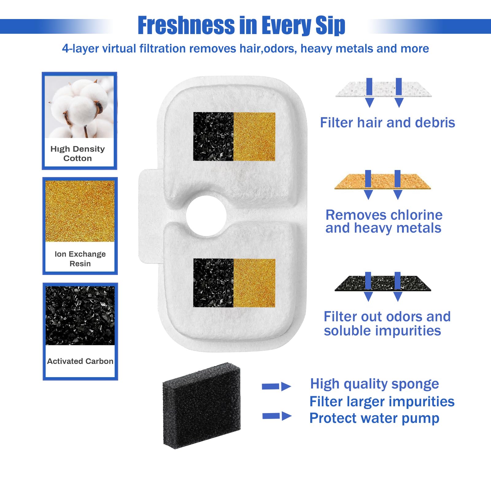 Cat Water Fountain Filter,Pet Fountain Filter Replacement For Pet Fountain,Water Fountain Filters Replacements Fit For Petlibro