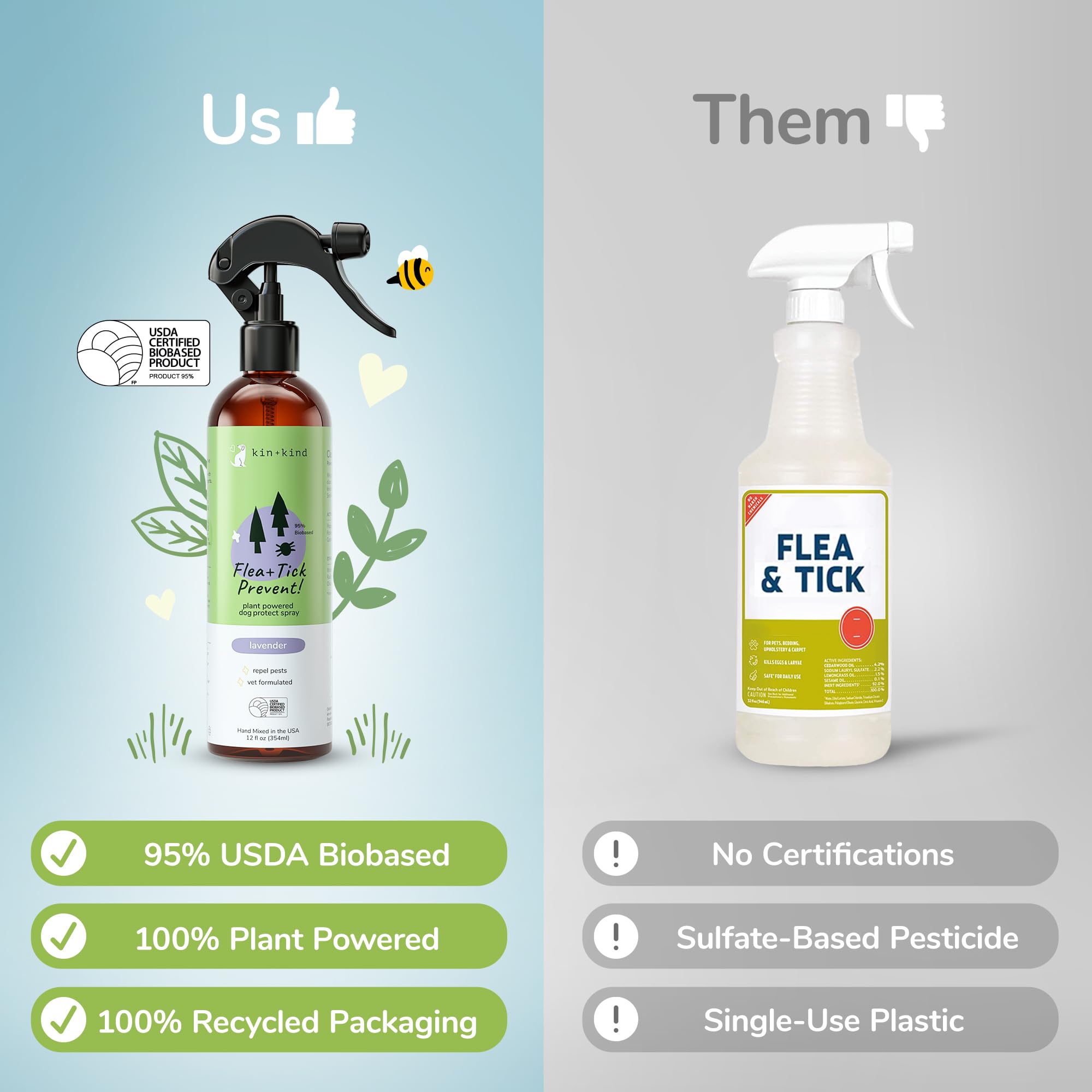 Kin+Kind Flea And Tick Spray And Shampoo Kit- Shampoo And Spray Set- Shampoo For Dogs, Spray For Dogs- For Tick And Flea Control