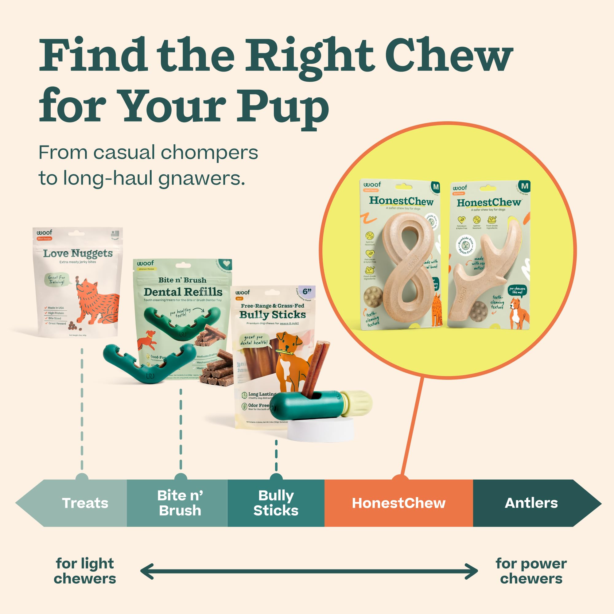 WOOF HonestChew Dog Toy Infinity - Durable Dog Chews - Made with Natural, Plant-Based Ingredients - Splinter-Resistant - Safer T