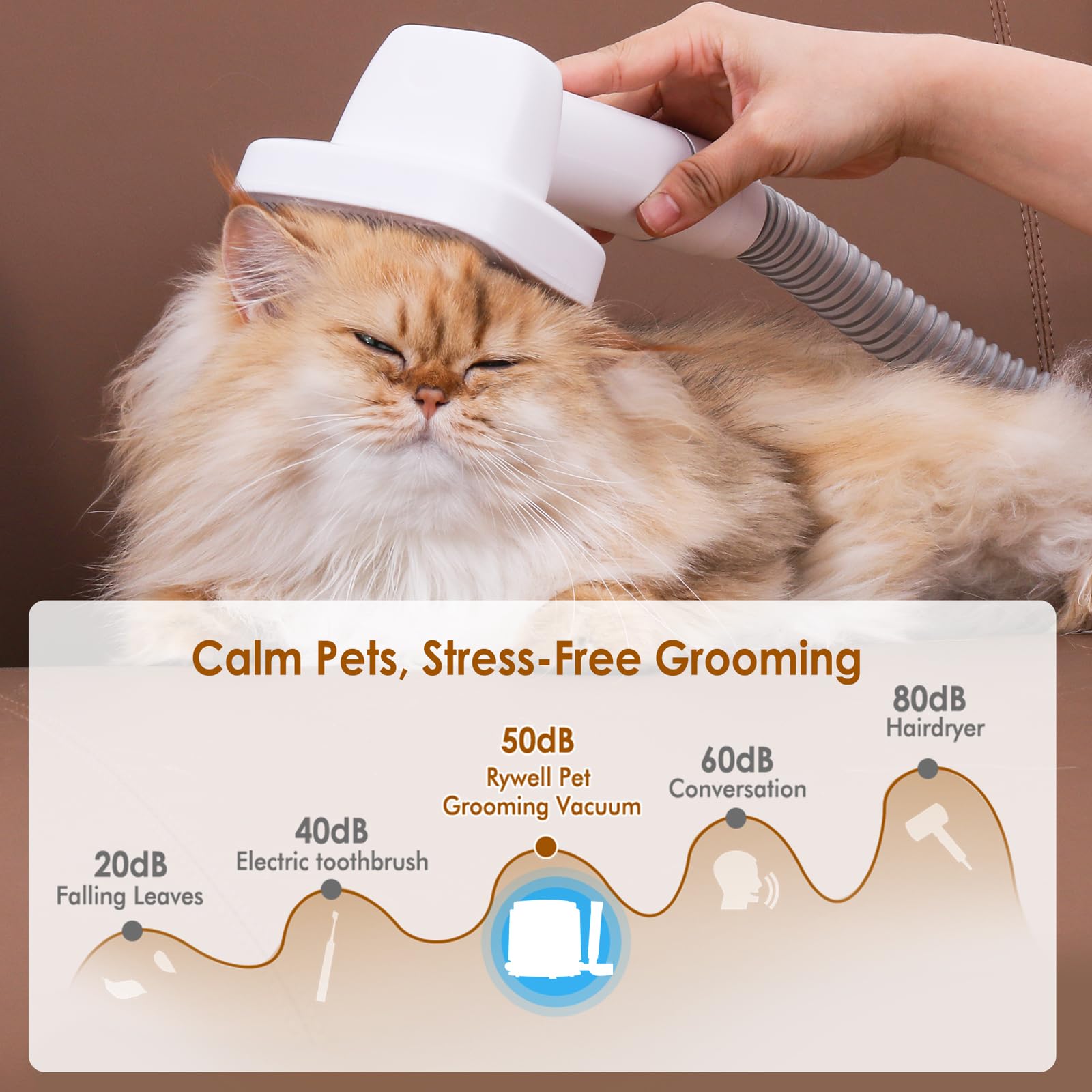 Rywell Professional 4L Large Capacity Dog Grooming Vacuum For Large Dogs & Multi-Pet Homes, 13000Pa 7-In-1 Pet Grooming Kit With