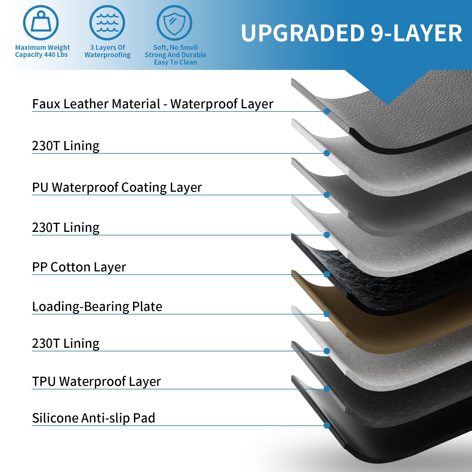 Nidouillet Back Seat Extender For Dogs - Pu Leather Dog Car Seat Cover For Back Seat Anti-Scratch Hard Bottom Max 440Lbs, Waterp