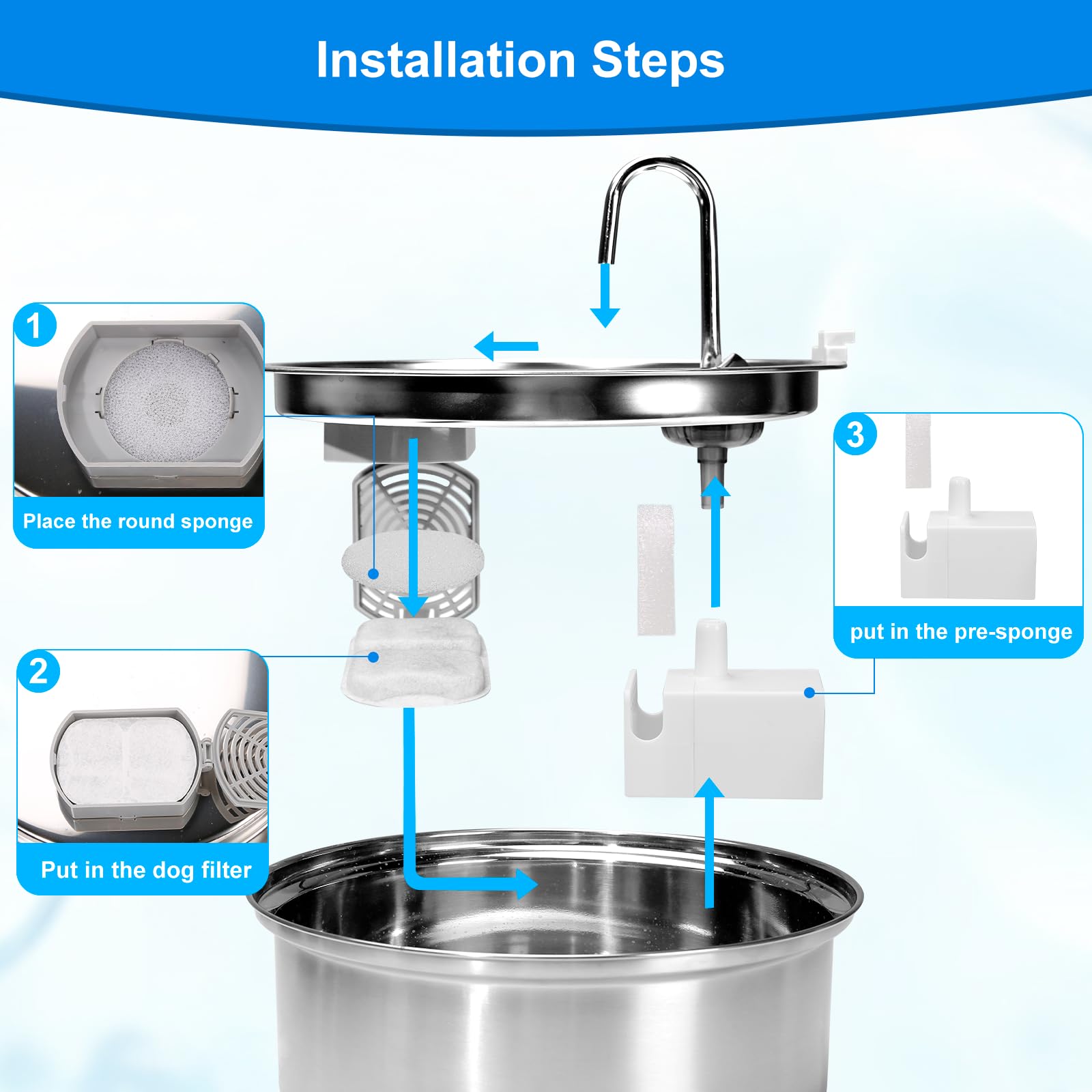 8 Sets Dog Water Fountain Filters, Dog Water Filter Replacement For Large Dogs, Pet Water Filter Compatible With Oneisall 7L/230