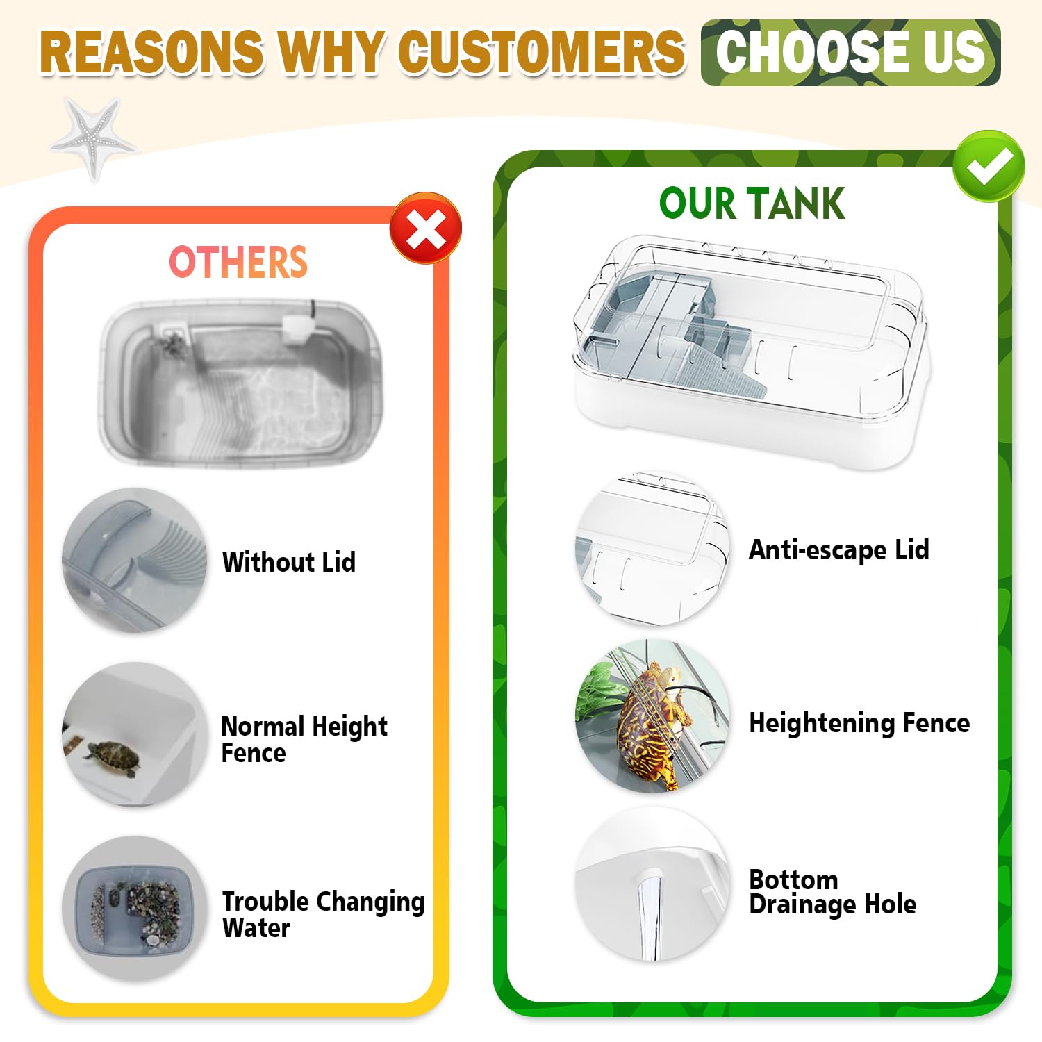 Turtle Aquarium Kit,Turtle Tank Starter Kit With Pump Filter Basking Platform And Uv Light, Bottom Drainage, Multi-Function Area