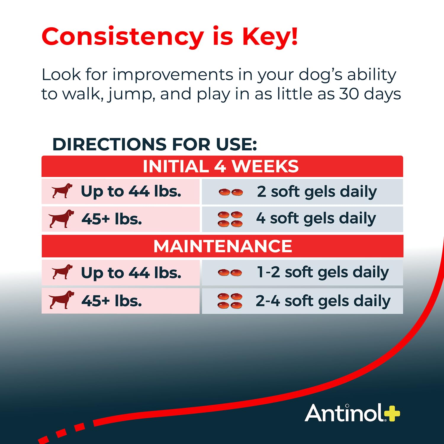Antinol Plus Dog Joint Supplement - Mobility, Green-Lipped Mussels & Krill Oil - 120 Soft Gels, Orange