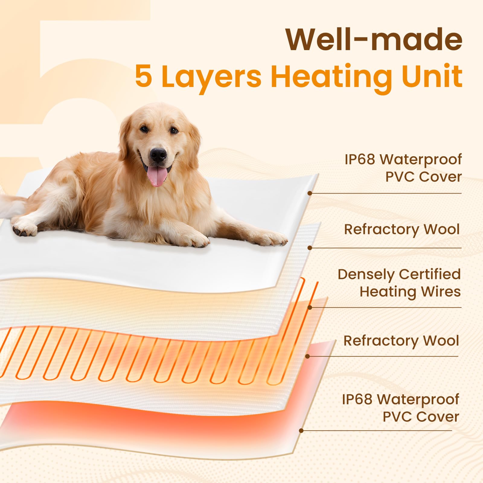 Bearhug Dog Heating Pad, Pet Heating Pad 35''  24''[Two Replaceable Cover] Adjustable Temperature Heated Cat Bed With Steel-Wrap