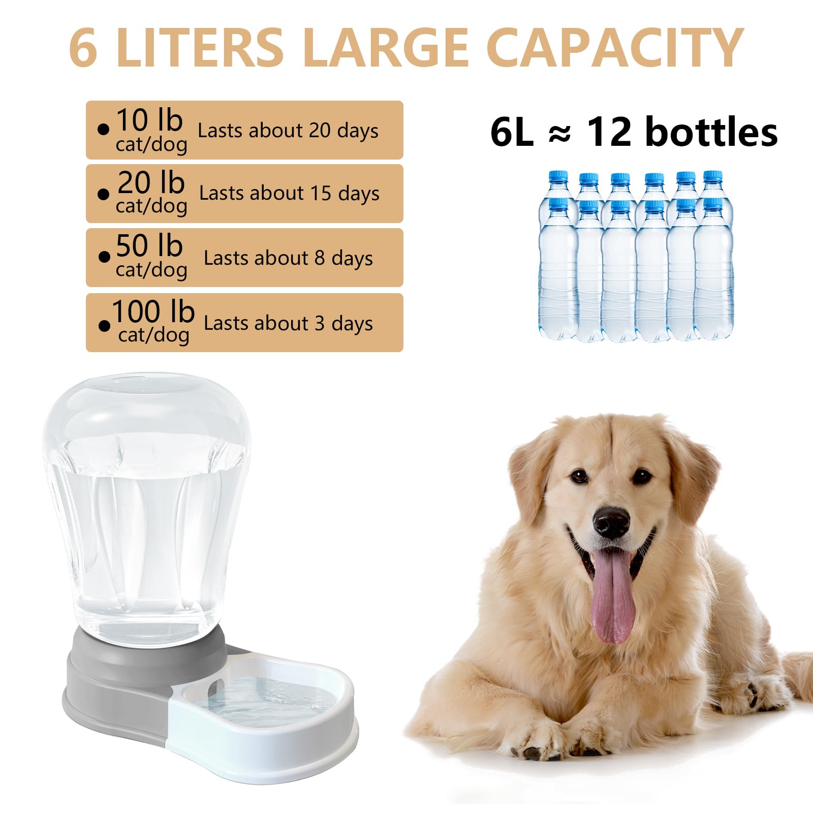 6L Automatic Dog Water Bowl Dispenser - Staltwo Pet Water Dispenser, Large Capacity Water Feeder For Cats And Dogs, Bpa-Free, 6-