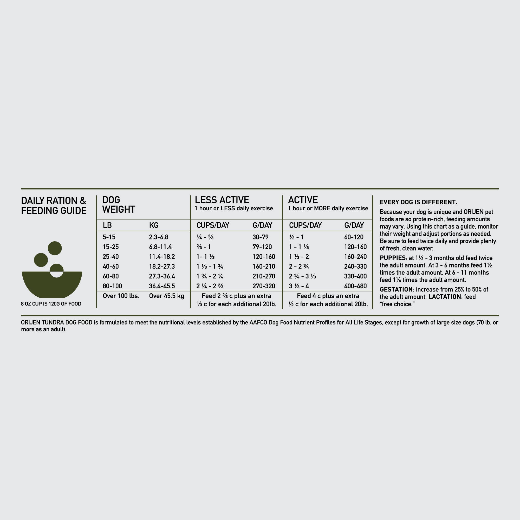 ORIJEN Grain Free Poultry Free High Protein Dry Dog Food Tundra Recipe 4.5lb Bag